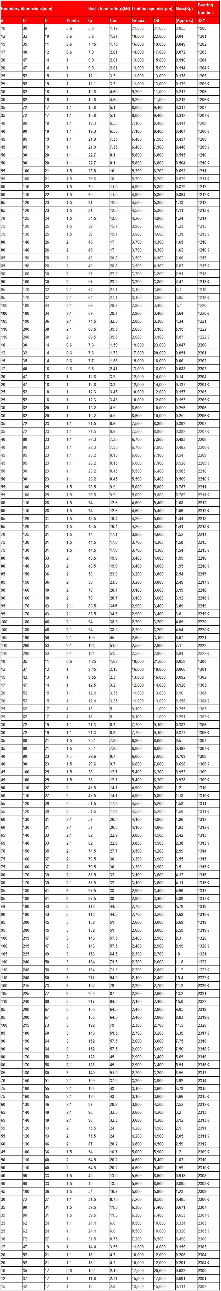 1200 | 1201 | 1202 | 1203 | 1204 | 1204K | 1205 | 1205K | 1206 | 1206K | 1207 | 1207K | 1208 | 12

08K | 1209 | 1209K | 1210 | 1210K | 1211 | 1211K | 1212 | 1212K | 1213 | 1213K | 1214 | 1215 | 12

16 | 1215K | 1216K | 1217 | 1217K | 1218 | 1218K | 1219 | 1219K | 1220 | 1220K | 1221 | 1222 | 12

22K | 2200 | 2201 | 2202 | 2203 | 2204 | 2204K | 2205 | 2205K | 2206 | 2206K | 2207 | 2207K | 220

8 | 2208K | 2209 | 2209K | 2210 | 2210K | 2211 | 2211K | 2212 | 2212K | 2213 | 2213K | 2214 | 221

5 | 2215K | 2216 | 2216K | 2217 | 2217K | 2218 | 2218K | 2219 | 2219K | 2220 | 2220K | 2221 | 222

2 | 2222K | 2222K | 1300 | 1301 | 1302 | 1303 | 1304 | 1305 | 1304K | 1305K | 1306 | 1306K | 1307

 | 1307 | 1307K | 1308 | 1308K | 1309 | 1309K | 1310 | 1310K | 1311 | 1311K | 1312 | 1312K | 1313

K | 1314 | 1315 | 1316 | 1316K | 1317 | 1317K | 1318 | 1318K | 1319 | 1319K | 1320 | 1320K | 1321

 | 1322 | 1322K | 2322K | 2320K | 2321 | 2322 | 2319 | 2319K | 2320 | 2317K | 2318 | 2318K | 2316 | 2316K | 2317 | 2314 | 2315 | 2315K | 2315 | 2313 | 2313K | 2311 | 2311K | 2312 | 2309K | 2310 | 2308 | 2308K | 2309 | 2306K | 2307 | 2307K | 2305 | 2306 | 2303 | 2304 | 2304K | 2300 | 2301 | 2302 | 