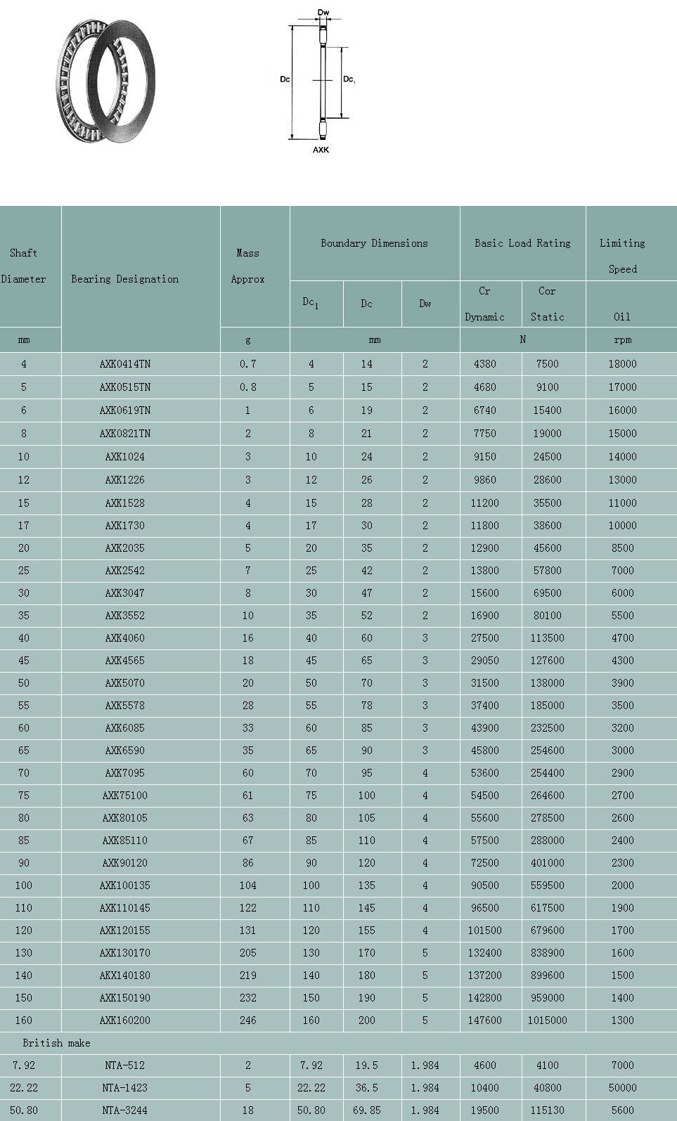 AXK0414TN | AXK0515TN | AXK0619TN | AXK0821TN | AXK1024 | AXK1226 | AXK1528 | AXK1730 | AXK2035 | AXK2542 | AXK3047 | AXK3552 | AXK4060 | AXK4565 | AXK5070 | AXK5578 | AXK6085 | AXK6590 | AXK7095 | AXK75100 | AXK80105 | AXK85110 | AXK90120 | AXK100135 | AXK110145 | AXK120145 | AXK120155 | AXK130170 | AKX140180 | AXK150190 | AXK160200 | NTA-512 | NTN-1423 | NTA-3244 | 