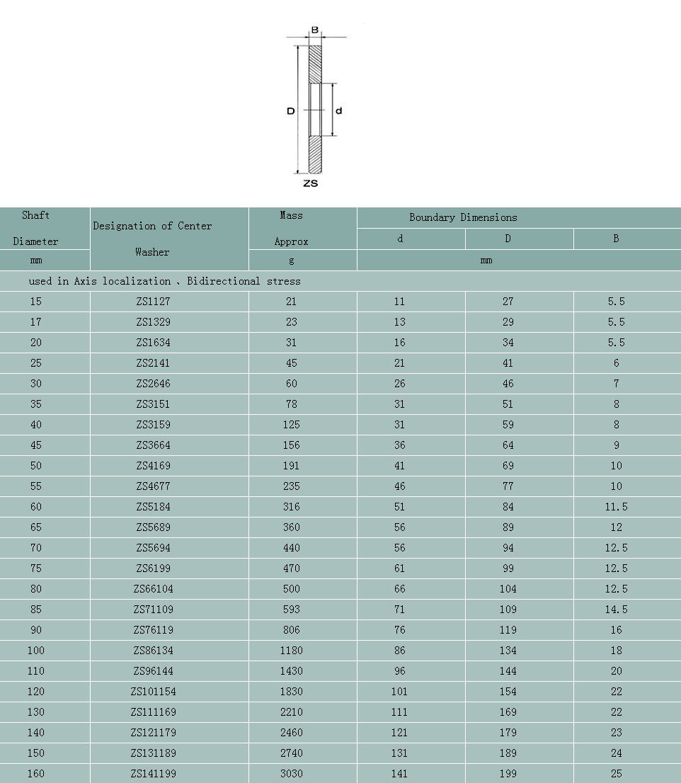 ZS1127 | ZS1329 | ZS1634 | ZS2141 | ZS2646 | ZS3159 | ZS3664 | ZS4169 | ZS4677 | ZS5184 | ZS5689 | ZS5694 | ZS6199 | ZS66104 | ZS71109 | ZS76119 | ZS86134 | ZS96144 | ZS101154 | ZS111169 | ZS121179 | ZS131189 | ZS141199 | 