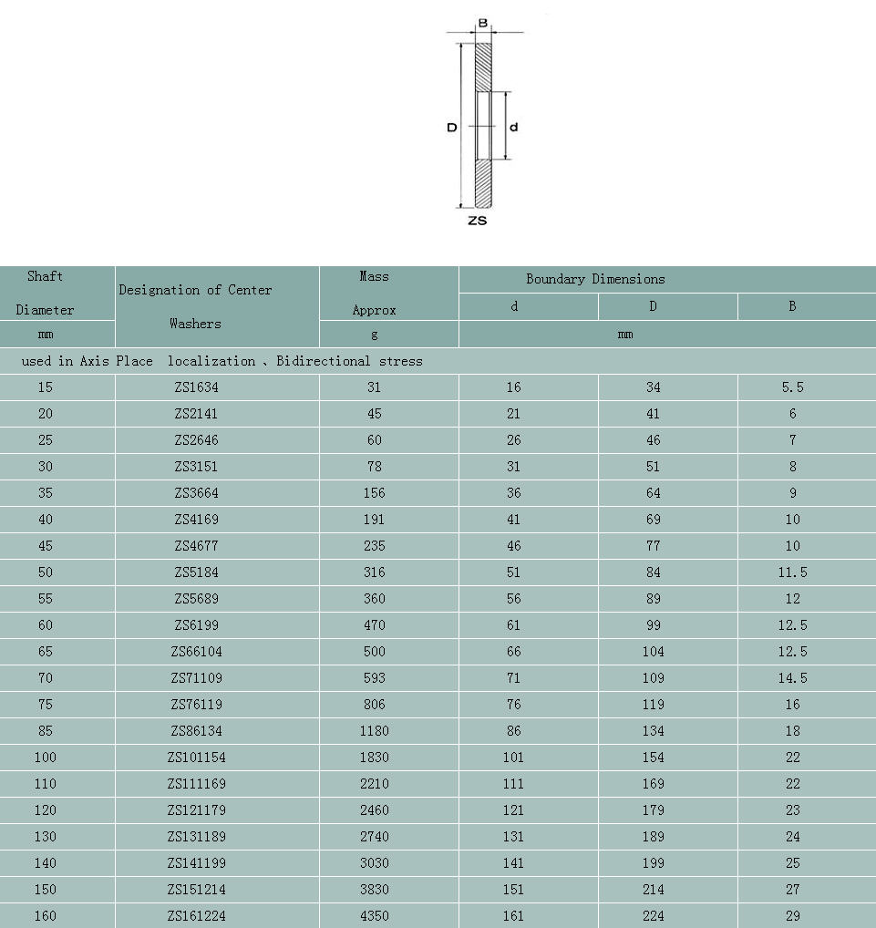 ZS1634 | ZS2141 | ZS2646 | ZS3151 | ZS3664 | ZS4169 | ZS4677 | ZS5184 | ZS5689 | ZS6199 | ZS66104 | ZS71109 | ZS76119 | ZS121179 | ZS131189 | ZS141199 | ZS151214 | ZS161224 | 