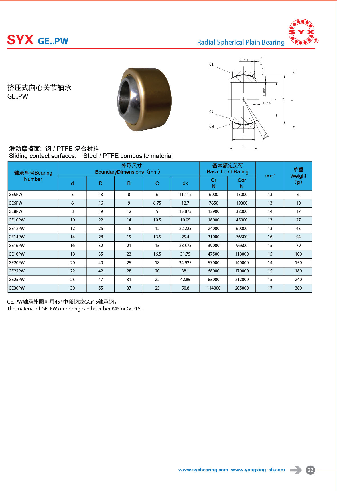 GE5PW |  GE6PW |  GE8PW |  GE10PW |  GE12PW |  GE14PW |  GE16PW |  GE18PW |  GE20PW |  GE22PW |  GE25PW |  GE30PW