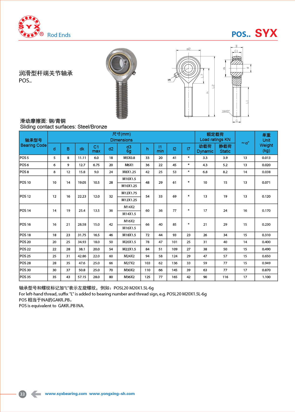 POS 8 |  POS 10 |  POS 12 |  POS 14 |  POS 16 |  POS 18 |  POS 20 |  POS 22 |  POS 25 |  POS 28 |  POS 30 |  POS 35