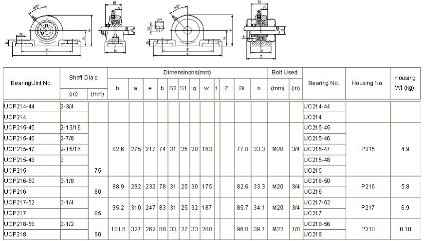 UCP214-44	 | 
UCP214	 | 
UCP215-45	 | 
UCP215-46	 | 
UCP215-47	 | 
UCP215-48	 | 
UCP215	 | 
UCP216-50	 | 
UCP216	 | 
UCP217-52	 | 
UCP217	 | 
UCP218-56	 | 
UCP218	 | 
UC214-44	 | 
UC214	 | 
UC215-45	 | 
UC215-46	 | 
UC215-47	 | 
UC215-48	 | 
UC215	 | 
UC216-50	 | 
UC216	 | 
UC217-52	 | 
UC217	 | 
UC218-56	 | 
UC218	 | 
P215	 | 
P216	 | 
P217	 | 
P218	 | 