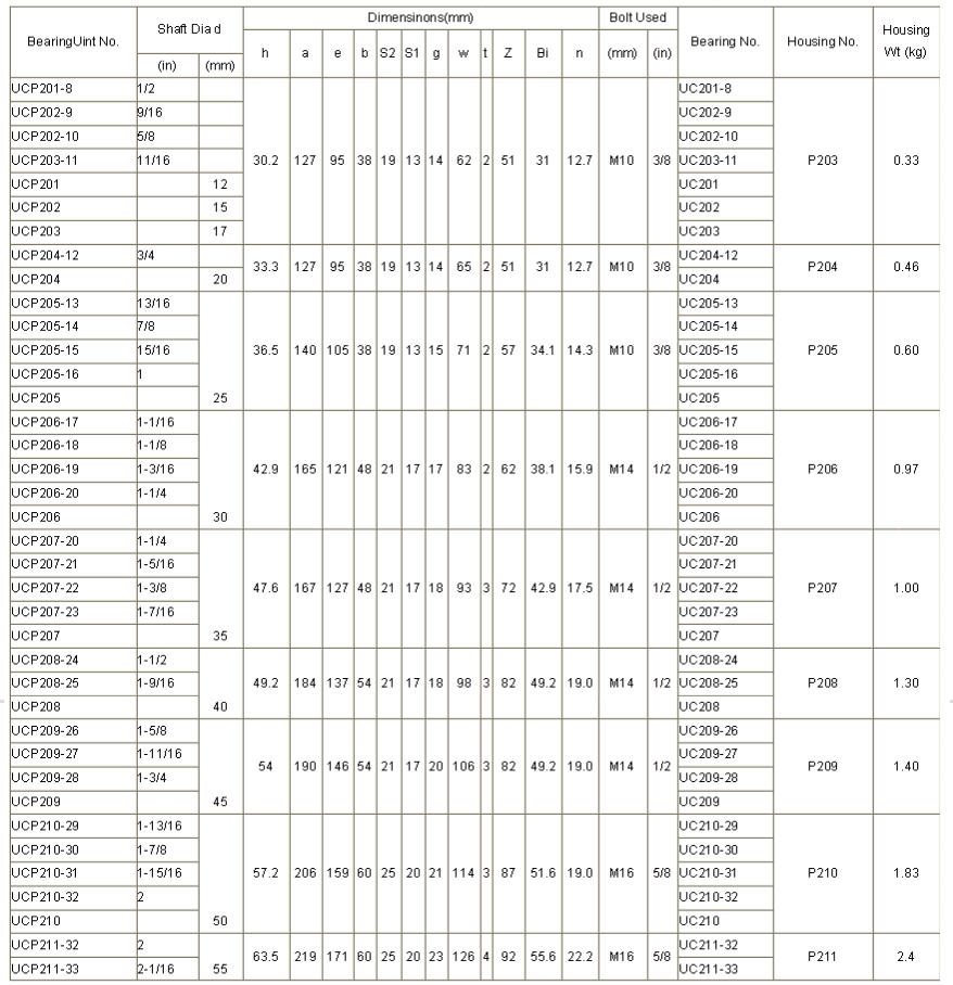 UCP201-8	 | 
UCP202-9	 | 
UCP202-10	 | 
UCP203-11	 | 
UCP201	 | 
UCP202	 | 
UCP203	 | 
UCP204-12	 | 
UCP204	 | 
UCP205-13	 | 
UCP205-14	 | 
UCP205-15	 | 
UCP205-16	 | 
UCP205	 | 
UCP206-17	 | 
UCP206-18	 | 
UCP206-19	 | 
UCP206-20	 | 
UCP206	 | 
UCP207-20	 | 
UCP207-21	 | 
UCP207-22	 | 
UCP207-23	 | 
UCP207	 | 
UCP208-24	 | 
UCP208-25	 | 
UCP208	 | 
UCP209-26	 | 
UCP209-27	 | 
UCP209-28	 | 
UCP209	 | 
UCP210-29	 | 
UCP210-30	 | 
UCP210-31	 | 
UCP210-32	 | 
UCP210	 | 
UCP211-32	 | 
UCP211-33	 | 
UC201-8	 | 
UC202-9	 | 
UC202-10	 | 
UC203-11	 | 
UC201	 | 
UC202	 | 
UC203	 | 
UC204-12	 | 
UC204	 | 
UC205-13	 | 
UC205-14	 | 
UC205-15	 | 
UC205-16	 | 
UC205	 | 
UC206-17	 | 
UC206-18	 | 
UC206-19	 | 
UC206-20	 | 
UC206	 | 
UC207-20	 | 
UC207-21	 | 
UC207-22	 | 
UC207-23	 | 
UC207	 | 
UC208-24	 | 
UC208-25	 | 
UC208	 | 
UC209-26	 | 
UC209-27	 | 
UC209-28	 | 
UC209	 | 
UC210-29	 | 
UC210-30	 | 
UC210-31	 | 
UC210-32	 | 
UC210	 | 
UC211-32	 | 
UC211-33	 | 
P203	 | 
P204	 | 
P205	 | 
P206	 | 
P207	 | 
P208	 | 
P209	 | 
P210	 | 
P211	 | 