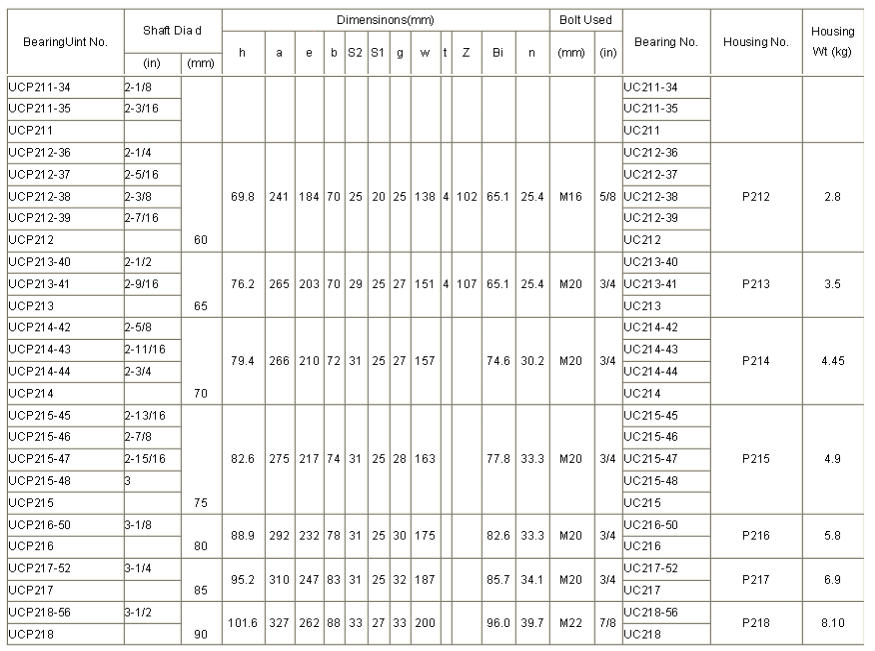 UCP211-34	 | 
UCP211-35	 | 
UCP211	 | 
UCP212-36	 | 
UCP212-37	 | 
UCP212-38	 | 
UCP212-39	 | 
UCP212	 | 
UCP213-40	 | 
UCP213-41	 | 
UCP213	 | 
UCP214-42	 | 
UCP214-43	 | 
UCP214-44	 | 
UCP214	 | 
UCP215-45	 | 
UCP215-46	 | 
UCP215-47	 | 
UCP215-48	 | 
UCP215	 | 
UCP216-50	 | 
UCP216	 | 
UCP217-52	 | 
UCP217	 | 
UCP218-56	 | 
UCP218	 | 
UC211-34	 | 
UC211-35	 | 
UC211	 | 
UC212-36	 | 
UC212-37	 | 
UC212-38	 | 
UC212-39	 | 
UC212	 | 
UC213-40	 | 
UC213-41	 | 
UC213	 | 
UC214-42	 | 
UC214-43	 | 
UC214-44	 | 
UC214	 | 
UC215-45	 | 
UC215-46	 | 
UC215-47	 | 
UC215-48	 | 
UC215	 | 
UC216-50	 | 
UC216	 | 
UC217-52	 | 
UC217	 | 
UC218-56	 | 
UC218	 | 
P212	 | 
P213	 | 
P214	 | 
P215	 | 
P216	 | 
P217	 | 
P218	 | 