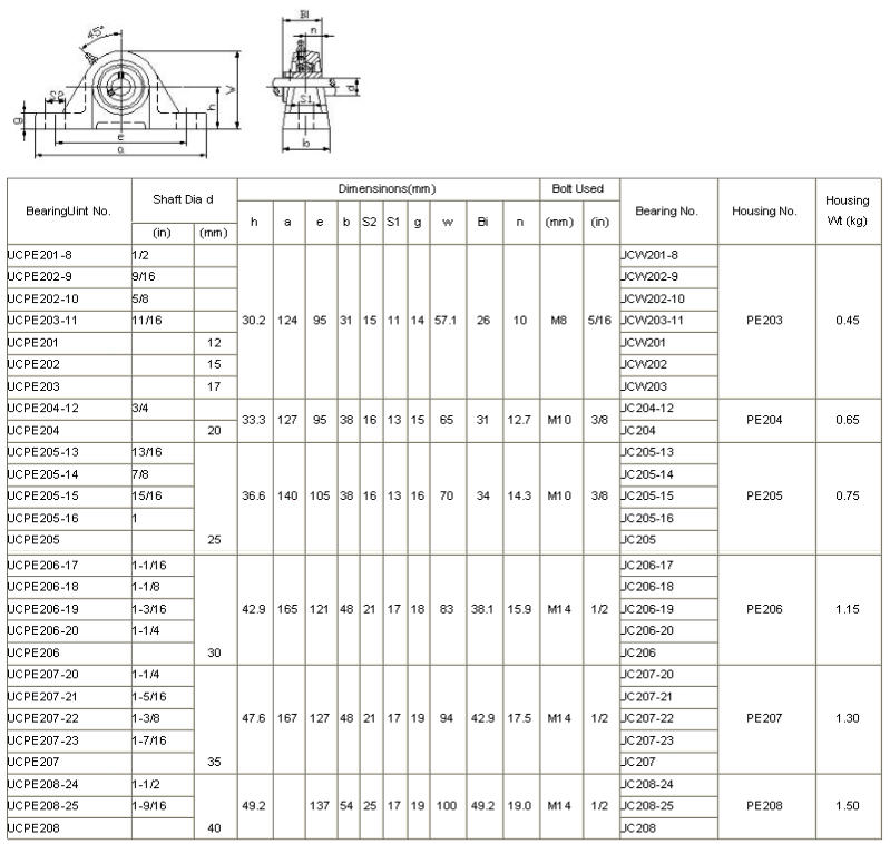 UCPE201-8	 | 
UCPE202-9	 | 
UCPE202-10	 | 
UCPE203-11	 | 
UCPE201	 | 
UCPE202	 | 
UCPE203	 | 
UCPE204-12	 | 
UCPE204	 | 
UCPE205-13	 | 
UCPE205-14	 | 
UCPE205-15	 | 
UCPE205-16	 | 
UCPE205	 | 
UCPE206-17	 | 
UCPE206-18	 | 
UCPE206-19	 | 
UCPE206-20	 | 
UCPE206	 | 
UCPE207-20	 | 
UCPE207-21	 | 
UCPE207-22	 | 
UCPE207-23	 | 
UCPE207	 | 
UCPE208-24	 | 
UCPE208-25	 | 
UCPE208	 | 
UCW201-8	 | 
UCW202-9	 | 
UCW202-10	 | 
UCW203-11	 | 
UCW201	 | 
UCW202	 | 
UCW203	 | 
UC204-12	 | 
UC204	 | 
UC205-13	 | 
UC205-14	 | 
UC205-15	 | 
UC205-16	 | 
UC205	 | 
UC206-17	 | 
UC206-18	 | 
UC206-19	 | 
UC206-20	 | 
UC206	 | 
UC207-20	 | 
UC207-21	 | 
UC207-22	 | 
UC207-23	 | 
UC207	 | 
UC208-24	 | 
UC208-25	 | 
UC208	 | 
PE203	 | 
PE204	 | 
PE205	 | 
PE206	 | 
PE207	 | 
PE208	 | 