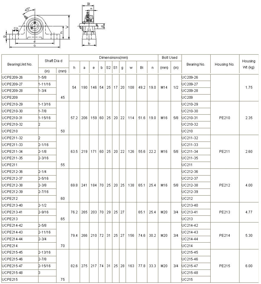 UCPE209-26	 | 
UCPE209-27	 | 
UCPE209-28	 | 
UCPE209	 | 
UCPE210-29	 | 
UCPE210-30	 | 
UCPE210-31	 | 
UCPE210-32	 | 
UCPE210	 | 
UCPE211-32	 | 
UCPE211-33	 | 
UCPE211-34	 | 
UCPE211-35	 | 
UCPE211	 | 
UCPE212-36	 | 
UCPE212-37	 | 
UCPE212-38	 | 
UCPE212-39	 | 
UCPE212	 | 
UCPE213-40	 | 
UCPE213-41	 | 
UCPE213	 | 
UCPE214-42	 | 
UCPE214-43	 | 
UCPE214-44	 | 
UCPE214	 | 
UCPE215-45	 | 
UCPE215-46	 | 
UCPE215-47	 | 
UCPE215-48	 | 
UCPE215	 | 
UC209-26	 | 
UC209-27	 | 
UC209-28	 | 
UC209	 | 
UC210-29	 | 
UC210-30	 | 
UC210-31	 | 
UC210-32	 | 
UC210	 | 
UC211-32	 | 
UC211-33	 | 
UC211-34	 | 
UC211-35	 | 
UC211	 | 
UC212-36	 | 
UC212-37	 | 
UC212-38	 | 
UC212-39	 | 
UC212	 | 
UC213-40	 | 
UC213-41	 | 
UC213	 | 
UC214-42	 | 
UC214-43	 | 
UC214-44	 | 
UC214	 | 
UC215-45	 | 
UC215-46	 | 
UC215-47	 | 
UC215-48	 | 
UC215	 | 
PE210	 | 
PE211	 | 
PE212	 | 
PE213	 | 
PE214	 | 
PE215	 | 