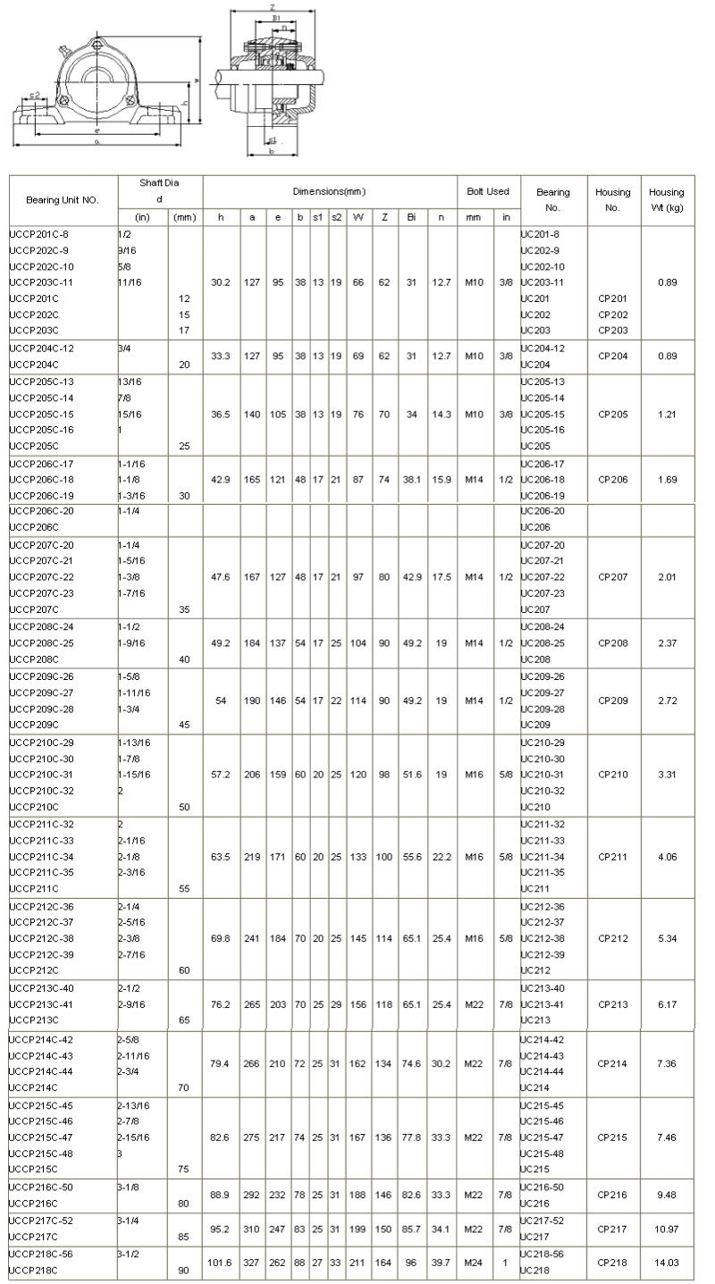 UCCP201C-8	 | 
UCCP202C-9	 | 
UCCP202C-10	 | 
UCCP203C-11	 | 
UCCP201C	 | 
UCCP202C	 | 
UCCP203C	 | 
UCCP204C-12	 | 
UCCP204C	 | 
UCCP205C-13	 | 
UCCP205C-14	 | 
UCCP205C-15	 | 
UCCP205C-16	 | 
UCCP205C	 | 
UCCP206C-17	 | 
UCCP206C-18	 | 
UCCP206C-19	 | 
UCCP206C-20	 | 
UCCP206C	 | 
UCCP207C-20	 | 
UCCP207C-21	 | 
UCCP207C-22	 | 
UCCP207C-23	 | 
UCCP207C	 | 
UCCP208C-24	 | 
UCCP208C-25	 | 
UCCP208C	 | 
UCCP209C-26	 | 
UCCP209C-27	 | 
UCCP209C-28	 | 
UCCP209C	 | 
UCCP210C-29	 | 
UCCP210C-30	 | 
UCCP210C-31	 | 
UCCP210C-32	 | 
UCCP210C	 | 
UCCP211C-32	 | 
UCCP211C-33	 | 
UCCP211C-34	 | 
UCCP211C-35	 | 
UCCP211C	 | 
UCCP212C-36	 | 
UCCP212C-37	 | 
UCCP212C-38	 | 
UCCP212C-39	 | 
UCCP212C	 | 
UCCP213C-40	 | 
UCCP213C-41	 | 
UCCP213C	 | 
UCCP214C-42	 | 
UCCP214C-43	 | 
UCCP214C-44	 | 
UCCP214C	 | 
UCCP215C-45	 | 
UCCP215C-46	 | 
UCCP215C-47	 | 
UCCP215C-48	 | 
UCCP215C	 | 
UCCP216C-50	 | 
UCCP216C	 | 
UCCP217C-52	 | 
UCCP217C	 | 
UCCP218C-56	 | 
UCCP218C	 | 
UC201-8	 | 
UC202-9	 | 
UC202-10	 | 
UC203-11	 | 
UC201	 | 
UC202	 | 
UC203	 | 
UC204-12	 | 
UC204	 | 
UC205-13	 | 
UC205-14	 | 
UC205-15	 | 
UC205-16	 | 
UC205	 | 
UC206-17	 | 
UC206-18	 | 
UC206-19	 | 
UC206-20	 | 
UC206	 | 
UC207-20	 | 
UC207-21	 | 
UC207-22	 | 
UC207-23	 | 
UC207	 | 
UC208-24	 | 
UC208-25	 | 
UC208	 | 
UC209-26	 | 
UC209-27	 | 
UC209-28	 | 
UC209	 | 
UC210-29	 | 
UC210-30	 | 
UC210-31	 | 
UC210-32	 | 
UC210	 | 
UC211-32	 | 
UC211-33	 | 
UC211-34	 | 
UC211-35	 | 
UC211	 | 
UC212-36	 | 
UC212-37	 | 
UC212-38	 | 
UC212-39	 | 
UC212	 | 
UC213-40	 | 
UC213-41	 | 
UC213	 | 
UC214-42	 | 
UC214-43	 | 
UC214-44	 | 
UC214	 | 
UC215-45	 | 
UC215-46	 | 
UC215-47	 | 
UC215-48	 | 
UC215	 | 
UC216-50	 | 
UC216	 | 
UC217-52	 | 
UC217	 | 
UC218-56	 | 
UC218	 | 
CP201	 | 
CP202	 | 
CP203	 | 
CP204	 | 
CP205	 | 
CP206	 | 
CP207	 | 
CP208	 | 
CP209	 | 
CP210	 | 
CP211	 | 
CP212	 | 
CP213	 | 
CP214	 | 
CP215	 | 
CP216	 | 
CP217	 | 
CP218	 | 