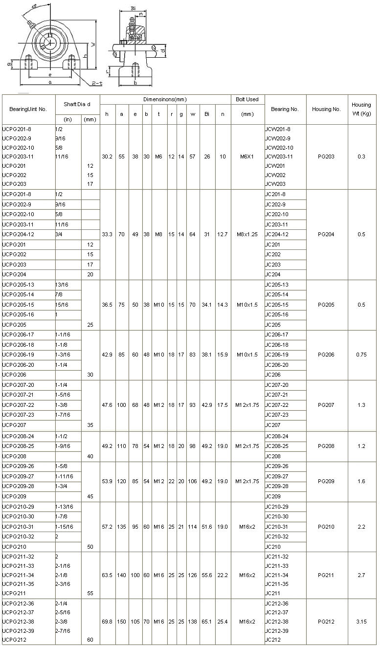 UCPG201-8	 | 
UCPG202-9	 | 
UCPG202-10	 | 
UCPG203-11	 | 
UCPG201	 | 
UCPG202	 | 
UCPG203	 | 
UCPG201-8	 | 
UCPG202-9	 | 
UCPG202-10	 | 
UCPG203-11	 | 
UCPG204-12	 | 
UCPG201	 | 
UCPG202	 | 
UCPG203	 | 
UCPG204	 | 
UCPG205-13	 | 
UCPG205-14	 | 
UCPG205-15	 | 
UCPG205-16	 | 
UCPG205	 | 
UCPG206-17	 | 
UCPG206-18	 | 
UCPG206-19	 | 
UCPG206-20	 | 
UCPG206	 | 
UCPG207-20	 | 
UCPG207-21	 | 
UCPG207-22	 | 
UCPG207-23	 | 
UCPG207	 | 
UCPG208-24	 | 
UCPG208-25	 | 
UCPG208	 | 
UCPG209-26	 | 
UCPG209-27	 | 
UCPG209-28	 | 
UCPG209	 | 
UCPG210-29	 | 
UCPG210-30	 | 
UCPG210-31	 | 
UCPG210-32	 | 
UCPG210	 | 
UCPG211-32	 | 
UCPG211-33	 | 
UCPG211-34	 | 
UCPG211-35	 | 
UCPG211	 | 
UCPG212-36	 | 
UCPG212-37	 | 
UCPG212-38	 | 
UCPG212-39	 | 
UCPG212	 | 
UCW201-8	 | 
UCW202-9	 | 
UCW202-10	 | 
UCW203-11	 | 
UCW201	 | 
UCW202	 | 
UCW203	 | 
UC201-8	 | 
UC202-9	 | 
UC202-10	 | 
UC203-11	 | 
UC204-12	 | 
UC201	 | 
UC202	 | 
UC203	 | 
UC204	 | 
UC205-13	 | 
UC205-14	 | 
UC205-15	 | 
UC205-16	 | 
UC205	 | 
UC206-17	 | 
UC206-18	 | 
UC206-19	 | 
UC206-20	 | 
UC206	 | 
UC207-20	 | 
UC207-21	 | 
UC207-22	 | 
UC207-23	 | 
UC207	 | 
UC208-24	 | 
UC208-25	 | 
UC208	 | 
UC209-26	 | 
UC209-27	 | 
UC209-28	 | 
UC209	 | 
UC210-29	 | 
UC210-30	 | 
UC210-31	 | 
UC210-32	 | 
UC210	 | 
UC211-32	 | 
UC211-33	 | 
UC211-34	 | 
UC211-35	 | 
UC211	 | 
UC212-36	 | 
UC212-37	 | 
UC212-38	 | 
UC212-39	 | 
UC212	 | 
PG203	 | 
PG204	 | 
PG205	 | 
PG206	 | 
PG207	 | 
PG208	 | 
PG209	 | 
PG210	 | 
PG211	 | 
PG212	 | 