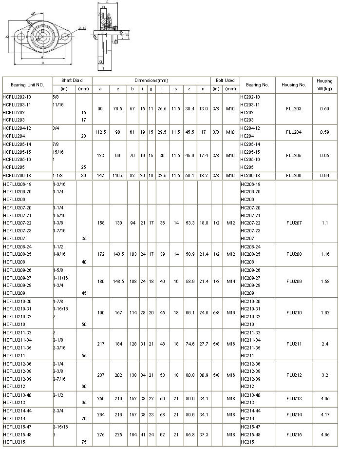 HCFLU202-10	 | 
HCFLU203-11	 | 
HCFLU202	 | 
HCFLU203	 | 
HCFLU204-12	 | 
HCFLU204	 | 
HCFLU205-14	 | 
HCFLU205-15	 | 
HCFLU205-16	 | 
HCFLU205	 | 
HCFLU206-18	 | 
HCFLU206-19	 | 
HCFLU206-20	 | 
HCFLU206	 | 
HCFLU207-20	 | 
HCFLU207-21	 | 
HCFLU207-22	 | 
HCFLU207-23	 | 
HCFLU207	 | 
HCFLU208-24	 | 
HCFLU208-25	 | 
HCFLU208	 | 
HCFLU209-26	 | 
HCFLU209-27	 | 
HCFLU209-28	 | 
HCFLU209	 | 
HCFLU210-30	 | 
HCFLU210-31	 | 
HCFLU210-32	 | 
HCFLU210	 | 
HCFLU211-32	 | 
HCFLU211-34	 | 
HCFLU211-35	 | 
HCFLU211	 | 
HCFLU212-36	 | 
HCFLU212-38	 | 
HCFLU212-39	 | 
HCFLU212	 | 
HCFLU213-40	 | 
HCFLU213	 | 
HCFLU214-44	 | 
HCFLU214	 | 
HCFLU215-47	 | 
HCFLU215-48	 | 
HCFLU215	 | 
HC202-10	 | 
HC203-11	 | 
HC202	 | 
HC203	 | 
HC204-12	 | 
HC204	 | 
HC205-14	 | 
HC205-15	 | 
HC205-16	 | 
HC205	 | 
HC206-18	 | 
HC206-19	 | 
HC206-20	 | 
HC206	 | 
HC207-20	 | 
HC207-21	 | 
HC207-22	 | 
HC207-23	 | 
HC207	 | 
HC208-24	 | 
HC208-25	 | 
HC208	 | 
HC209-26	 | 
HC209-27	 | 
HC209-28	 | 
HC209	 | 
HC210-30	 | 
HC210-31	 | 
HC210-32	 | 
HC210	 | 
HC211-32	 | 
HC211-34	 | 
HC211-35	 | 
HC211	 | 
HC212-36	 | 
HC212-38	 | 
HC212-39	 | 
HC212	 | 
HC213-40	 | 
HC213	 | 
HC214-44	 | 
HC214	 | 
HC215-47	 | 
HC215-48	 | 
HC215	 | 
FLU203	 | 
FLU204	 | 
FLU205	 | 
FLU206	 | 
FLU207	 | 
FLU208	 | 
FLU209	 | 
FLU210	 | 
FLU211	 | 
FLU212	 | 
FLU213	 | 
FLU214	 | 
FLU215	 | 