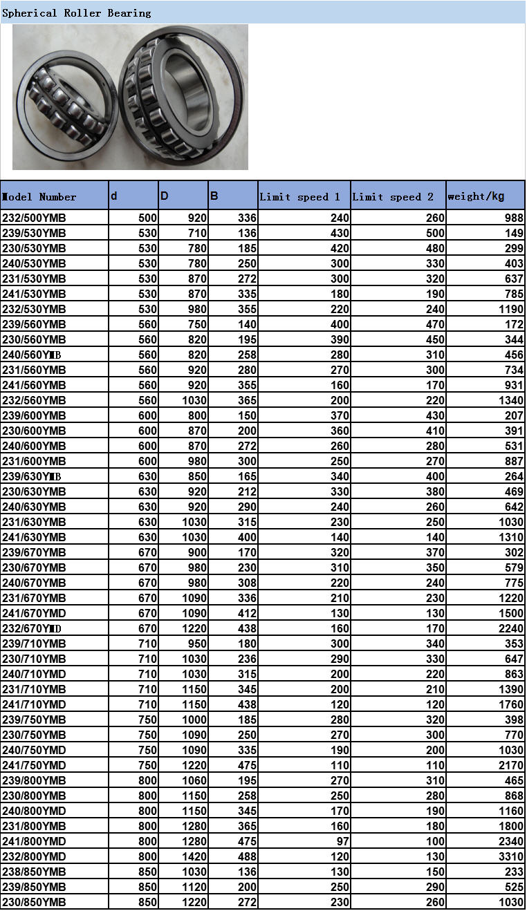 Click Online Browse 232/500YMB |
239/530YMB |
230/530YMB |
240/530YMB |
231/530YMB |
241/530YMB |
232/530YMB |
239/560YMB |
230/560YMB |
240/560YMB |
231/560YMB |
241/560YMB |
232/560YMB |
239/600YMB |
230/600YMB |
240/600YMB |
231/600YMB |
239/630YMB |
230/630YMB |
240/630YMB |
231/630YMB |
241/630YMB |
239/670YMB |
230/670YMB |
240/670YMB |
231/670YMB |
241/670YMD |
232/670YMD |
239/710YMB |
230/710YMB |
240/710YMD |
231/710YMB |
241/710YMD |
239/750YMB |
230/750YMB |
240/750YMD |
241/750YMD |
239/800YMB |
230/800YMB |
240/800YMD |
231/800YMB |
241/800YMD |
232/800YMD |
238/850YMB |
239/850YMB |
230/850YMB |