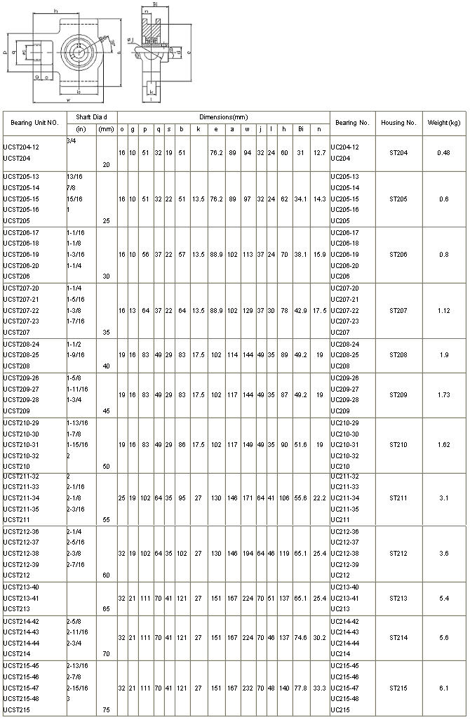 UCST204-12	 | 
UCST204	 | 
UCST205-13	 | 
UCST205-14	 | 
UCST205-15	 | 
UCST205-16	 | 
UCST205	 | 
UCST206-17	 | 
UCST206-18	 | 
UCST206-19	 | 
UCST206-20	 | 
UCST206	 | 
UCST207-20	 | 
UCST207-21	 | 
UCST207-22	 | 
UCST207-23	 | 
UCST207	 | 
UCST208-24	 | 
UCST208-25	 | 
UCST208	 | 
UCST209-26	 | 
UCST209-27	 | 
UCST209-28	 | 
UCST209	 | 
UCST210-29	 | 
UCST210-30	 | 
UCST210-31	 | 
UCST210-32	 | 
UCST210	 | 
UCST211-32	 | 
UCST211-33	 | 
UCST211-34	 | 
UCST211-35	 | 
UCST211	 | 
UCST212-36	 | 
UCST212-37	 | 
UCST212-38	 | 
UCST212-39	 | 
UCST212	 | 
UCST213-40	 | 
UCST213-41	 | 
UCST213	 | 
UCST214-42	 | 
UCST214-43	 | 
UCST214-44	 | 
UCST214	 | 
UCST215-45	 | 
UCST215-46	 | 
UCST215-47	 | 
UCST215-48	 | 
UCST215	 | 
UC204-12	 | 
UC204	 | 
UC205-13	 | 
UC205-14	 | 
UC205-15	 | 
UC205-16	 | 
UC205	 | 
UC206-17	 | 
UC206-18	 | 
UC206-19	 | 
UC206-20	 | 
UC206	 | 
UC207-20	 | 
UC207-21	 | 
UC207-22	 | 
UC207-23	 | 
UC207	 | 
UC208-24	 | 
UC208-25	 | 
UC208	 | 
UC209-26	 | 
UC209-27	 | 
UC209-28	 | 
UC209	 | 
UC210-29	 | 
UC210-30	 | 
UC210-31	 | 
UC210-32	 | 
UC210	 | 
UC211-32	 | 
UC211-33	 | 
UC211-34	 | 
UC211-35	 | 
UC211	 | 
UC212-36	 | 
UC212-37	 | 
UC212-38	 | 
UC212-39	 | 
UC212	 | 
UC213-40	 | 
UC213-41	 | 
UC213	 | 
UC214-42	 | 
UC214-43	 | 
UC214-44	 | 
UC214	 | 
UC215-45	 | 
UC215-46	 | 
UC215-47	 | 
UC215-48	 | 
UC215	 | 
ST204	 | 
ST205	 | 
ST206	 | 
ST207	 | 
ST208	 | 
ST209	 | 
ST210	 | 
ST211	 | 
ST212	 | 
ST213	 | 
ST214	 | 
ST215	 | 