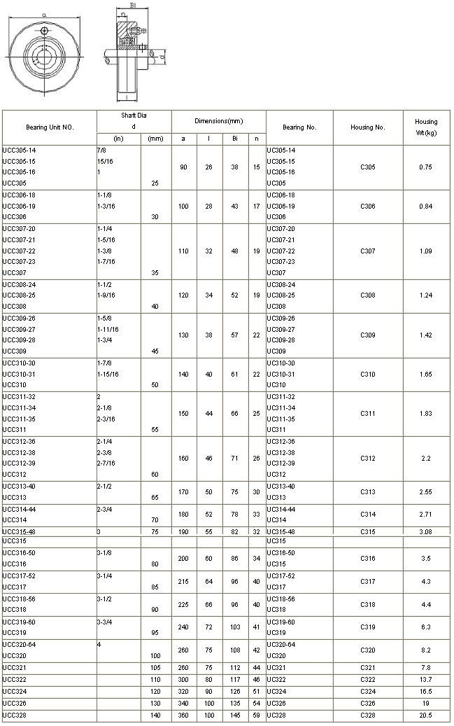 UCC305-14	 | 
UCC305-15	 | 
UCC305-16	 | 
UCC305	 | 
UCC306-18	 | 
UCC306-19	 | 
UCC306	 | 
UCC307-20	 | 
UCC307-21	 | 
UCC307-22	 | 
UCC307-23	 | 
UCC307	 | 
UCC308-24	 | 
UCC308-25	 | 
UCC308	 | 
UCC309-26	 | 
UCC309-27	 | 
UCC309-28	 | 
UCC309	 | 
UCC310-30	 | 
UCC310-31	 | 
UCC310	 | 
UCC311-32	 | 
UCC311-34	 | 
UCC311-35	 | 
UCC311	 | 
UCC312-36	 | 
UCC312-38	 | 
UCC312-39	 | 
UCC312	 | 
UCC313-40	 | 
UCC313	 | 
UCC314-44	 | 
UCC314	 | 
UCC315-48	 | 
UCC315	 | 
UCC316-50	 | 
UCC316	 | 
UCC317-52	 | 
UCC317	 | 
UCC318-56	 | 
UCC318	 | 
UCC319-60	 | 
UCC319	 | 
UCC320-64	 | 
UCC320	 | 
UCC321	 | 
UCC322	 | 
UCC324	 | 
UCC326	 | 
UCC328	 | 
UC305-14	 | 
UC305-15	 | 
UC305-16	 | 
UC305	 | 
UC306-18	 | 
UC306-19	 | 
UC306	 | 
UC307-20	 | 
UC307-21	 | 
UC307-22	 | 
UC307-23	 | 
UC307	 | 
UC308-24	 | 
UC308-25	 | 
UC308	 | 
UC309-26	 | 
UC309-27	 | 
UC309-28	 | 
UC309	 | 
UC310-30	 | 
UC310-31	 | 
UC310	 | 
UC311-32	 | 
UC311-34	 | 
UC311-35	 | 
UC311	 | 
UC312-36	 | 
UC312-38	 | 
UC312-39	 | 
UC312	 | 
UC313-40	 | 
UC313	 | 
UC314-44	 | 
UC314	 | 
UC315-48	 | 
UC315	 | 
UC316-50	 | 
UC315	 | 
UC317-52	 | 
UC317	 | 
UC318-56	 | 
UC318	 | 
UC319-60	 | 
UC319	 | 
UC320-64	 | 
UC320	 | 
UC321	 | 
UC322	 | 
UC324	 | 
UC326	 | 
UC328	 | 
C305	 | 
C306	 | 
C307	 | 
C308	 | 
C309	 | 
C310	 | 
C311	 | 
C312	 | 
C313	 | 
C314	 | 
C315	 | 
C316	 | 
C317	 | 
C318	 | 
C319	 | 
C320	 | 
C321	 | 
C322	 | 
C324	 | 
C326	 | 
C328	 | 