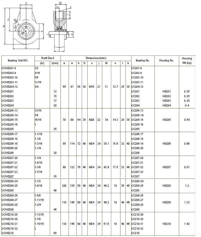 UCFK201-8	 | 
UCFK202-9	 | 
UCFK202-10	 | 
UCFK203-11	 | 
UCFK204-12	 | 
UCFK201	 | 
UCFK202	 | 
UCFK203	 | 
UCFK204	 | 
UCFK205-13	 | 
UCFK205-14	 | 
UCFK205-15	 | 
UCFK205-16	 | 
UCFK205	 | 
UCFK206-17	 | 
UCFK206-18	 | 
UCFK206-19	 | 
UCFK206-20	 | 
UCFK206	 | 
UCFK207-20	 | 
UCFK207-21	 | 
UCFK207-22	 | 
UCFK207-23	 | 
UCFK207	 | 
UCFK208-24	 | 
UCFK208-25	 | 
UCFK208	 | 
UCFK209-26	 | 
UCFK209-27	 | 
UCFK209-28	 | 
UCFK209	 | 
UCFK210-29	 | 
UCFK210-30	 | 
UCFK210-31	 | 
UCFK210-32	 | 
UCFK210	 | 
UC201-8	 | 
UC202-9	 | 
UC202-10	 | 
UC203-11	 | 
UC204-12	 | 
UC201	 | 
UC202	 | 
UC203	 | 
UC204	 | 
UC205-13	 | 
UC205-14	 | 
UC205-15	 | 
UC205-16	 | 
UC205	 | 
UC206-17	 | 
UC206-18	 | 
UC206-19	 | 
UC206-20	 | 
UC206	 | 
UC207-20	 | 
UC207-21	 | 
UC207-22	 | 
UC207-23	 | 
UC207	 | 
UC208-24	 | 
UC208-25	 | 
UC208	 | 
UC209-26	 | 
UC209-27	 | 
UC209-28	 | 
UC209	 | 
UC210-29	 | 
UC210-30	 | 
UC210-31	 | 
UC210-32	 | 
UC210	 | 
FK204	 | 
FK205	 | 
FK206	 | 
FK207	 | 
FK208	 | 
FK209	 | 
FK210	 | 
UCHE201-8	 | 
UCHE202-9	 | 
UCHE202-10	 | 
UCHE203-11	 | 
UCHE204-12	 | 
UCHE201	 | 
UCHE202	 | 
UCHE203	 | 
UCHE204	 | 
UCHE205-13	 | 
UCHE205-14	 | 
UCHE205-15	 | 
UCHE205-16	 | 
UCHE205	 | 
UCHE206-17	 | 
UCHE206-18	 | 
UCHE206-19	 | 
UCHE206-20	 | 
UCHE206	 | 
UCHE207-20	 | 
UCHE207-21	 | 
UCHE207-22	 | 
UCHE207-23	 | 
UCHE207	 | 
UCHE208-24	 | 
UCHE208-25	 | 
UCHE208	 | 
UCHE209-26	 | 
UCHE209-27	 | 
UCHE209-28	 | 
UCHE209	 | 
UCHE210-29	 | 
UCHE210-30	 | 
UCHE210-31	 | 
UCHE210-32	 | 
UCHE210	 | 
UC201-8	 | 
UC202-9	 | 
UC202-10	 | 
UC203-11	 | 
UC204-12	 | 
UC201	 | 
UC202	 | 
UC203	 | 
UC204	 | 
UC205-13	 | 
UC205-14	 | 
UC205-15	 | 
UC205-16	 | 
UC205	 | 
UC206-17	 | 
UC206-18	 | 
UC206-19	 | 
UC206-20	 | 
UC206	 | 
UC207-20	 | 
UC207-21	 | 
UC207-22	 | 
UC207-23	 | 
UC207	 | 
UC208-24	 | 
UC208-25	 | 
UC208	 | 
UC209-26	 | 
UC209-27	 | 
UC209-28	 | 
UC209	 | 
UC210-29	 | 
UC210-30	 | 
UC210-31	 | 
UC210-32	 | 
UC210	 | 
HE201	 | 
HE202	 | 
HE203	 | 
HE204	 | 
HE205	 | 
HE206	 | 
HE207	 | 
HE208	 | 
HE209	 | 
HE210	 | 