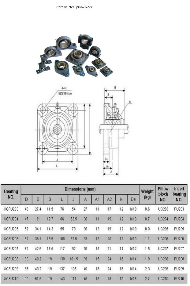 UCFU203	 | 
UCFU204	 | 
UCFU205	 | 
UCFU206	 | 
UCFU207	 | 
UCFU208	 | 
UCFU209	 | 
UCFU210	 | 