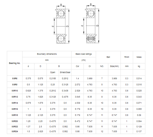 SSR6 | 
SSR8 | 
SSR10 | 
SSR12 | 
SSR14 | 
SSR16 | 
SSR18 | 
SSR20 | 
SSR22 | 
SSR24 | 
