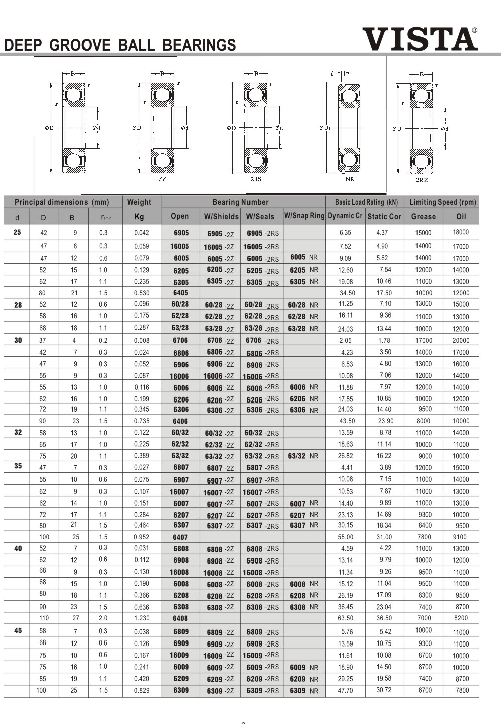 6905 | 
16005 | 
6005 | 
6205 | 
6305 | 
6405 | 
60/28 | 
62/28 | 
63/28 | 
6706 | 
6806 | 
6906 | 
16006 | 
6006 | 
6206 | 
6306 | 
6406 | 
60/32 | 
62/32 | 
63/32 | 
6807 | 
6907 | 
16007 | 
6007 | 
6207 | 
6307 | 
6407 | 
6808 | 
6908 | 
16008 | 
6008 | 
6208 | 
6308 | 
6408 | 
6809 | 
6909 | 
16009 | 
6009 | 
6209 | 
6309 | 
6905-2Z | 
16005-2Z | 
6005-2Z | 
6205-2Z | 
6305-2Z | 
60/28-2Z | 
62/28-2Z | 
63/28-2Z | 
6706-2Z | 
6806-2Z | 
6906-2Z | 
16006-2Z | 
6006-2Z | 
6206-2Z | 
6306-2Z | 
60/32-2Z | 
62/32-2Z | 
63/32-2Z | 
6807-2Z | 
6907-2Z | 
16007-2Z | 
6007-2Z | 
6207-2Z | 
6307-2Z | 
6808-2Z | 
6908-2Z | 
16008-2Z | 
6008-2Z | 
6208-2Z | 
6308-2Z | 
6809-2Z | 
6909-2Z | 
16009-2Z | 
6009-2Z | 
6209-2Z | 
6309-2Z | 
6905-2RS | 
16005-2RS | 
6005-2RS | 
6205-2RS | 
6305-2RS | 
60/28-2RS | 
62/28-2RS | 
63/28-2RS | 
6706-2RS | 
6806-2RS | 
6906-2RS | 
16006-2RS | 
6006-2RS | 
6206-2RS | 
6306-2RS | 
60/32-2RS | 
62/32-2RS | 
63/32-2RS | 
6807-2RS | 
6907-2RS | 
16007-2RS | 
6007-2RS | 
6207-2RS | 
6307-2RS | 
6808-2RS | 
6908-2RS | 
16008-2RS | 
6008-2RS | 
6208-2RS | 
6308-2RS | 
6809-2RS | 
6909-2RS | 
16009-2RS | 
6009-2RS | 
6209-2RS | 
6309-2RS | 
6005NR | 
6205NR | 
6305NR | 
60/28NR | 
62/28NR | 
63/28NR | 
6006NR | 
6206NR | 
6306NR | 
63/32NR | 
6007NR | 
6207NR | 
6307NR | 
6008NR | 
6208NR | 
6308NR | 
6009NR | 
6209NR | 
6309NR | 