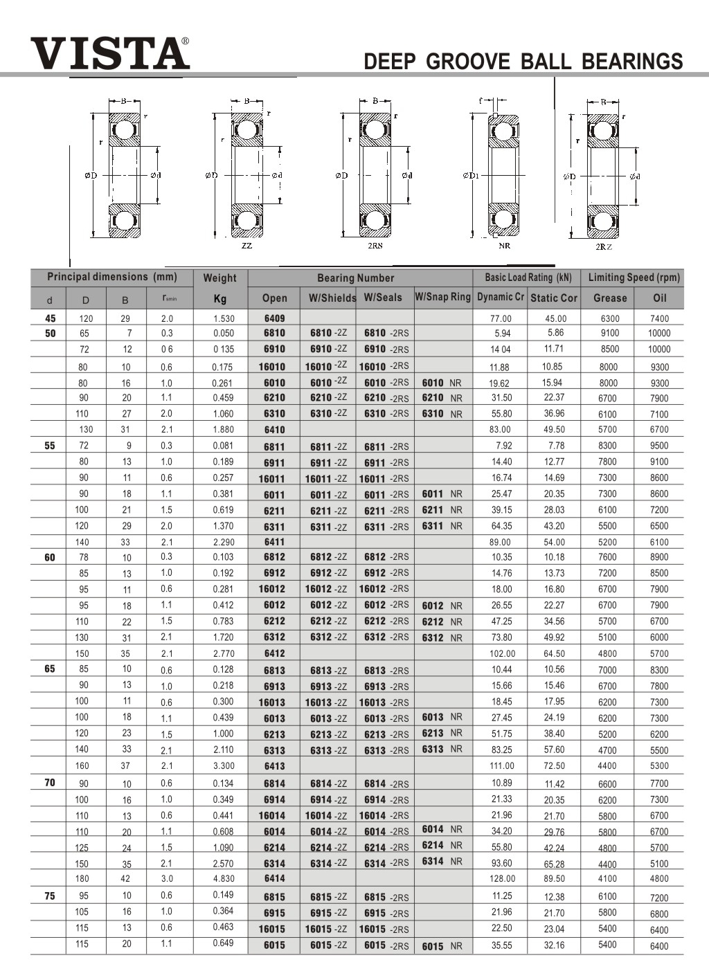 6409 | 
6801 | 
6901 | 
16010 | 
6010 | 
6210 | 
6310 | 
6410 | 
6811 | 
6911 | 
16011 | 
6011 | 
6211 | 
6311 | 
6411 | 
6812 | 
6912 | 
16012 | 
6012 | 
6212 | 
6312 | 
6412 | 
6813 | 
6913 | 
16013 | 
6013 | 
6213 | 
6313 | 
6413 | 
6814 | 
6914 | 
16014 | 
6014 | 
6214 | 
6314 | 
6414 | 
6815 | 
6915 | 
16015 | 
6015 | 
6801-2Z | 
6901-2Z | 
16010-2Z | 
6010-2Z | 
6210-2Z | 
6310-2Z | 
6811-2Z | 
6911-2Z | 
16011-2Z | 
6011-2Z | 
6211-2Z | 
6311-2Z | 
6812-2Z | 
6912-2Z | 
16012-2Z | 
6012-2Z | 
6212-2Z | 
6312-2Z | 
6813-2Z | 
6913-2Z | 
16013-2Z | 
6013-2Z | 
6213-2Z | 
6313-2Z | 
6814-2Z | 
6914-2Z | 
16014-2Z | 
6014-2Z | 
6214-2Z | 
6314-2Z | 
6815-2Z | 
6915-2Z | 
16015-2Z | 
6015-2Z | 
6801-2RS | 
6901-2RS | 
16010-2RS | 
6010-2RS | 
6210-2RS | 
6310-2RS | 
6811-2RS | 
6911-2RS | 
16011-2RS | 
6011-2RS | 
6211-2RS | 
6311-2RS | 
6812-2RS | 
6912-2RS | 
16012-2RS | 
6012-2RS | 
6212-2RS | 
6312-2RS | 
6813-2RS | 
6913-2RS | 
16013-2RS | 
6013-2RS | 
6213-2RS | 
6313-2RS | 
6814-2RS | 
6914-2RS | 
16014-2RS | 
6014-2RS | 
6214-2RS | 
6314-2RS | 
6815-2RS | 
6915-2RS | 
16015-2RS | 
6015-2RS | 
6010NR | 
6210NR | 
6310NR | 
6011NR | 
6211NR | 
6311NR | 
6012NR | 
6212NR | 
6312NR | 
6013NR | 
6213NR | 
6313NR | 
6014NR | 
6214NR | 
6314NR | 
6015NR | 