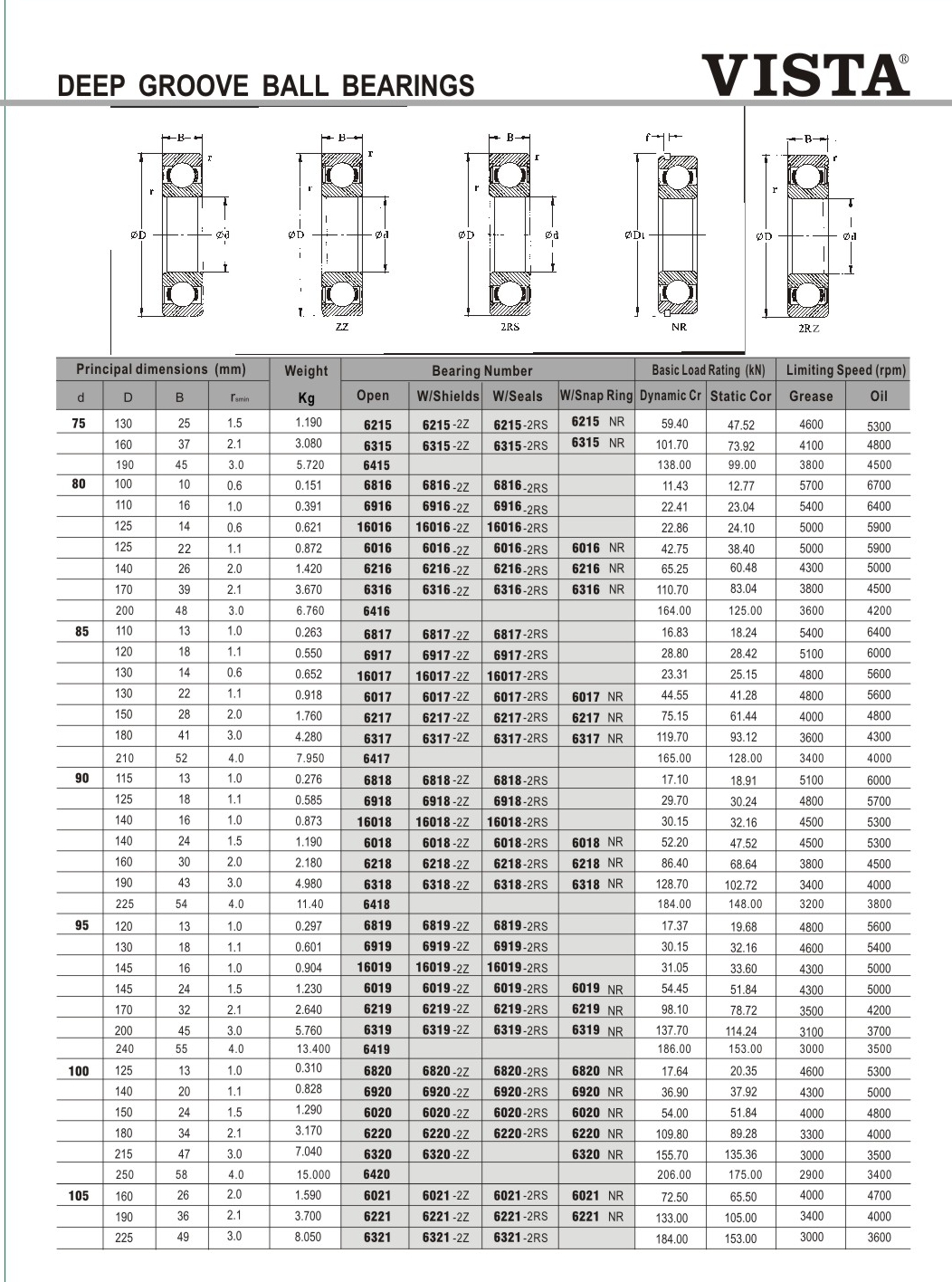 6215 | 
6315 | 
6415 | 
6816 | 
6916 | 
16016 | 
6016 | 
6216 | 
6316 | 
6416 | 
6817 | 
6917 | 
16017 | 
6017 | 
6217 | 
6317 | 
6417 | 
6818 | 
6918 | 
16018 | 
6018 | 
6218 | 
6318 | 
6418 | 
6819 | 
6919 | 
16019 | 
6019 | 
6219 | 
6319 | 
6419 | 
6820 | 
6920 | 
6020 | 
6220 | 
6320 | 
6420 | 
6021 | 
6221 | 
6321 | 
6215-2Z | 
6315-2Z | 
6816-2Z | 
6916-2Z | 
16016-2Z | 
6016-2Z | 
6216-2Z | 
6316-2Z | 
6817-2Z | 
6917-2Z | 
16017-2Z | 
6017-2Z | 
6217-2Z | 
6317-2Z | 
6818-2Z | 
6918-2Z | 
16018-2Z | 
6018-2Z | 
6218-2Z | 
6318-2Z | 
6819-2Z | 
6919-2Z | 
16019-2Z | 
6019-2Z | 
6219-2Z | 
6319-2Z | 
6820-2Z | 
6920-2Z | 
6020-2Z | 
6220-2Z | 
6320-2Z | 
6021-2Z | 
6221-2Z | 
6321-2Z | 
6215-2RS | 
6315-2RS | 
6816-2RS | 
6916-2RS | 
16016-2RS | 
6016-2RS | 
6216-2RS | 
6316-2RS | 
6817-2RS | 
6917-2RS | 
16017-2RS | 
6017-2RS | 
6217-2RS | 
6317-2RS | 
6818-2RS | 
6918-2RS | 
16018-2RS | 
6018-2RS | 
6218-2RS | 
6318-2RS | 
6819-2RS | 
6919-2RS | 
16019-2RS | 
6019-2RS | 
6219-2RS | 
6319-2RS | 
6820-2RS | 
6920-2RS | 
6020-2RS | 
6220-2RS | 
6320-2RS | 
6021-2RS | 
6221-2RS | 
6321-2RS | 
6215NR | 
6315NR | 
6016NR | 
6216NR | 
6316NR | 
6017NR | 
6217NR | 
6317NR | 
6018NR | 
6218NR | 
6318NR | 
6019NR | 
6219NR | 
6319NR | 
6820NR | 
6920NR
6020NR | 
6220NR | 
6320NR | 
6021NR | 
6221NR | 