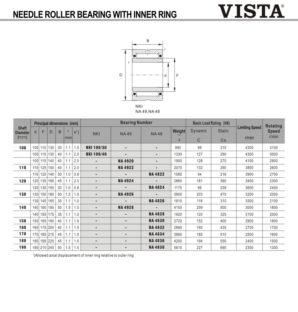 NKI 100/30	 | 
NKI 100/40	 | 
NA 4920	 | 
NA 4922	 | 
NA 4924	 | 
NA 4926	 | 
NA 4928	 | 
NA 4822	 | 
NA 4824	 | 
NA 4826	 | 
NA 4928	 | 
NA 4830	 | 
NA 4832	 | 
NA 4934	 | 
NA 4836	 | 
NA 4838	 | 