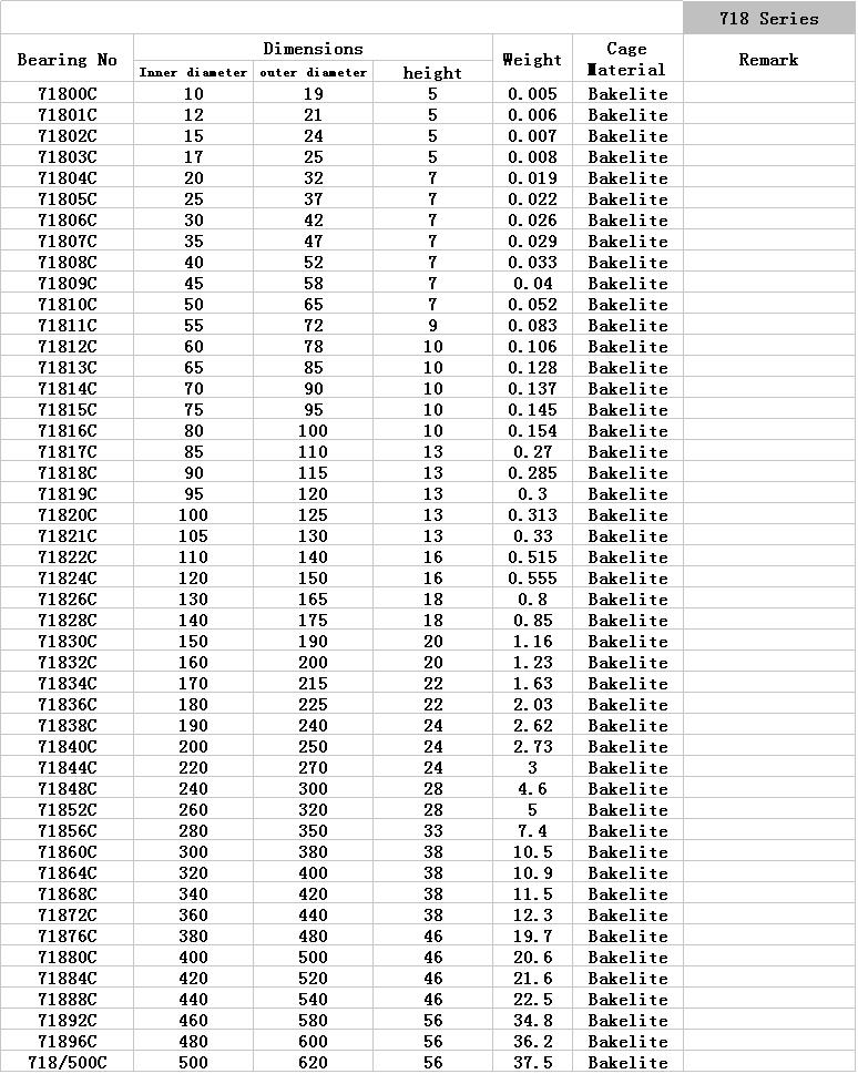 71800C	 | 
71801C	 | 
71802C	 | 
71803C	 | 
71804C	 | 
71805C	 | 
71806C	 | 
71807C	 | 
71808C	 | 
71809C	 | 
71810C	 | 
71811C	 | 
71812C	 | 
71813C	 | 
71814C	 | 
71815C	 | 
71816C	 | 
71817C	 | 
71818C	 | 
71819C	 | 
71820C	 | 
71821C	 | 
71822C	 | 
71824C	 | 
71826C	 | 
71828C	 | 
71830C	 | 
71832C	 | 
71834C	 | 
71836C	 | 
71838C	 | 
71840C	 | 
71844C	 | 
71848C	 | 
71852C	 | 
71856C	 | 
71860C	 | 
71864C	 | 
71868C	 | 
71872C	 | 
71876C	 | 
71880C	 | 
71884C	 | 
71888C	 | 
71892C	 | 
71896C	 | 
718/500C	 | 