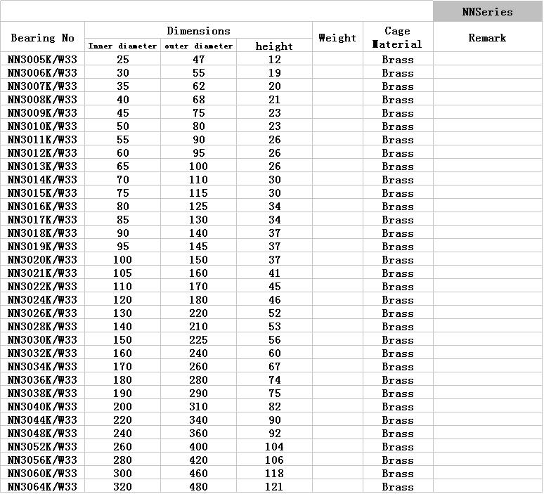 NN3005K/W33	 | 
NN3006K/W33	 | 
NN3007K/W33	 | 
NN3008K/W33	 | 
NN3009K/W33	 | 
NN3010K/W33	 | 
NN3011K/W33	 | 
NN3012K/W33	 | 
NN3013K/W33	 | 
NN3014K/W33	 | 
NN3015K/W33	 | 
NN3016K/W33	 | 
NN3017K/W33	 | 
NN3018K/W33	 | 
NN3019K/W33	 | 
NN3020K/W33	 | 
NN3021K/W33	 | 
NN3022K/W33	 | 
NN3024K/W33	 | 
NN3026K/W33	 | 
NN3028K/W33	 | 
NN3030K/W33	 | 
NN3032K/W33	 | 
NN3034K/W33	 | 
NN3036K/W33	 | 
NN3038K/W33	 | 
NN3040K/W33	 | 
NN3044K/W33	 | 
NN3048K/W33	 | 
NN3052K/W33	 | 
NN3056K/W33	 | 
NN3060K/W33	 | 
NN3064K/W33	 | 