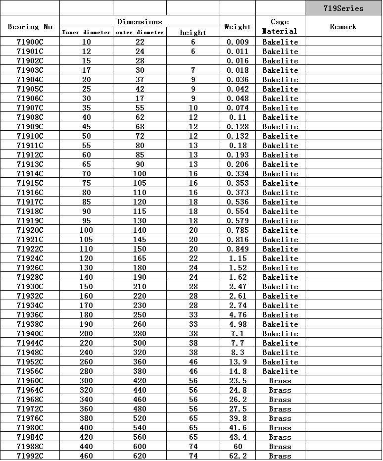 71900C	 | 
71901C	 | 
71902C	 | 
71903C	 | 
71904C	 | 
71905C	 | 
71906C	 | 
71907C	 | 
71908C	 | 
71909C	 | 
71910C	 | 
71911C	 | 
71912C	 | 
71913C	 | 
71914C	 | 
71915C	 | 
71916C	 | 
71917C	 | 
71918C	 | 
71919C	 | 
71920C	 | 
71921C	 | 
71922C	 | 
71924C	 | 
71926C	 | 
71928C	 | 
71930C	 | 
71932C	 | 
71934C	 | 
71936C	 | 
71938C	 | 
71940C	 | 
71944C	 | 
71948C	 | 
71952C	 | 
71956C	 | 
71960C	 | 
71964C	 | 
71968C	 | 
71972C	 | 
71976C	 | 
71980C	 | 
71984C	 | 
71988C	 | 
71992C	 | 