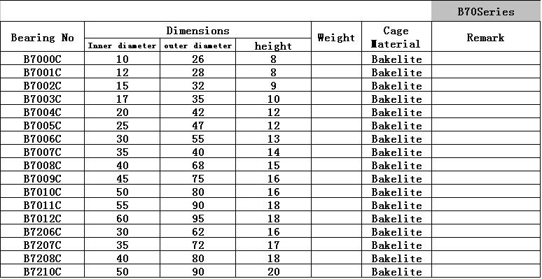 B7000C	 | 
B7001C	 | 
B7002C	 | 
B7003C	 | 
B7004C	 | 
B7005C	 | 
B7006C	 | 
B7007C	 | 
B7008C	 | 
B7009C	 | 
B7010C	 | 
B7011C	 | 
B7012C	 | 
B7206C	 | 
B7207C	 | 
B7208C	 | 
B7210C	 | 