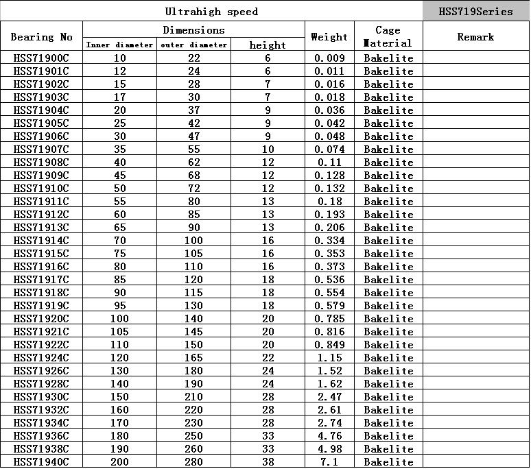 HSS71900C	 | 
HSS71901C	 | 
HSS71902C	 | 
HSS71903C	 | 
HSS71904C	 | 
HSS71905C	 | 
HSS71906C	 | 
HSS71907C	 | 
HSS71908C	 | 
HSS71909C	 | 
HSS71910C	 | 
HSS71911C	 | 
HSS71912C	 | 
HSS71913C	 | 
HSS71914C	 | 
HSS71915C	 | 
HSS71916C	 | 
HSS71917C	 | 
HSS71918C	 | 
HSS71919C	 | 
HSS71920C	 | 
HSS71921C	 | 
HSS71922C	 | 
HSS71924C	 | 
HSS71926C	 | 
HSS71928C	 | 
HSS71930C	 | 
HSS71932C	 | 
HSS71934C	 | 
HSS71936C	 | 
HSS71938C	 | 
HSS71940C	 | 