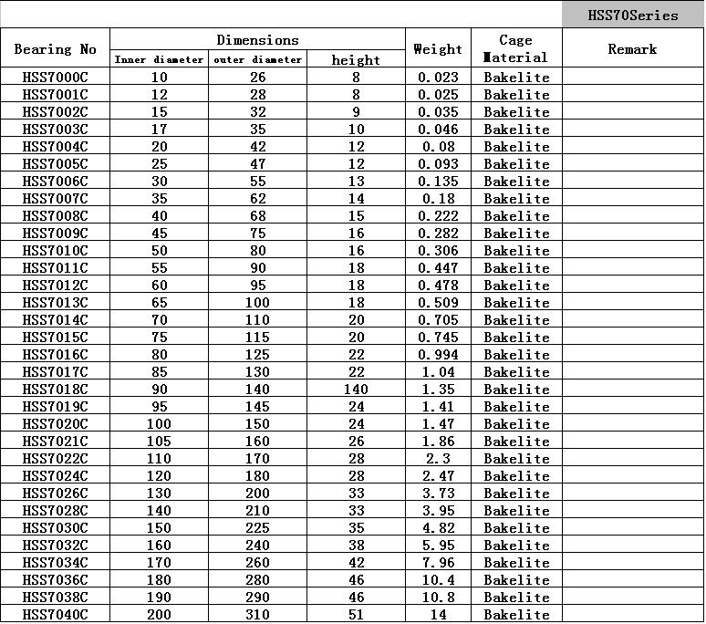 HSS7000C	 | 
HSS7001C	 | 
HSS7002C	 | 
HSS7003C	 | 
HSS7004C	 | 
HSS7005C	 | 
HSS7006C	 | 
HSS7007C	 | 
HSS7008C	 | 
HSS7009C	 | 
HSS7010C	 | 
HSS7011C	 | 
HSS7012C	 | 
HSS7013C	 | 
HSS7014C	 | 
HSS7015C	 | 
HSS7016C	 | 
HSS7017C	 | 
HSS7018C	 | 
HSS7019C	 | 
HSS7020C	 | 
HSS7021C	 | 
HSS7022C	 | 
HSS7024C	 | 
HSS7026C	 | 
HSS7028C	 | 
HSS7030C	 | 
HSS7032C	 | 
HSS7034C	 | 
HSS7036C	 | 
HSS7038C	 | 
HSS7040C	 | 