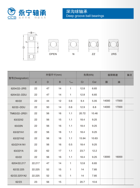 6202DDU  | 6204DDU  | 6204/22DDU  | 62/22DDU  | 