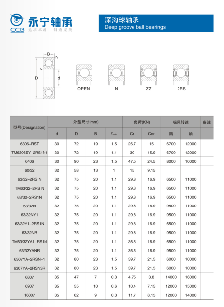 TM6306EY-2RS1N1  | TM6207-2RS1N  | TM6307-2RS1N1R  | TM6208-2RS1N  | TM6308-2RS1N  | TM6308TAX2-2RS1N1  | TM6310-2RS1N  | 60/28YAX2-2RS1N	 | 
63/32-2RS1N	 | 
63/32Y1-2RS1N	 | 
6207-2RS1N	 | 
6307-2RS1N	 | 
6208-2RS1N	 | 
6308-2RS1N	 | 
6010-2RS1N	 | 