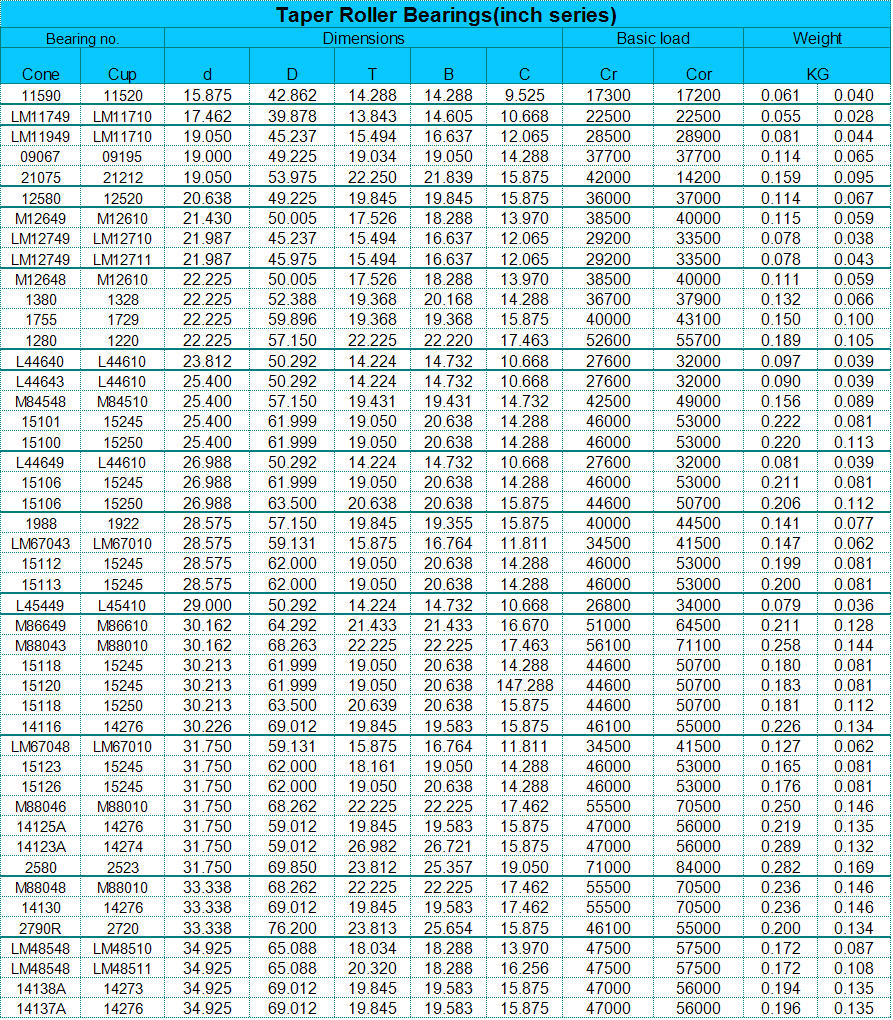 11590	 | 
LM11749	 | 
LM11949	 | 
09067	 | 
21075	 | 
12580	 | 
M12649	 | 
LM12749	 | 
LM12749	 | 
M12648	 | 
1380	 | 
1755	 | 
1280	 | 
L44640	 | 
L44643	 | 
M84548	 | 
15101	 | 
15100	 | 
L44649	 | 
15106	 | 
15106	 | 
1988	 | 
LM67043	 | 
15112	 | 
15113	 | 
L45449	 | 
M86649	 | 
M88043	 | 
15118	 | 
15120	 | 
15118	 | 
14116	 | 
LM67048	 | 
15123	 | 
15126	 | 
M88046	 | 
14125A	 | 
14123A	 | 
2580	 | 
M88048	 | 
14130	 | 
2790R	 | 
LM48548	 | 
LM48548	 | 
14138A	 | 
14137A	 | 