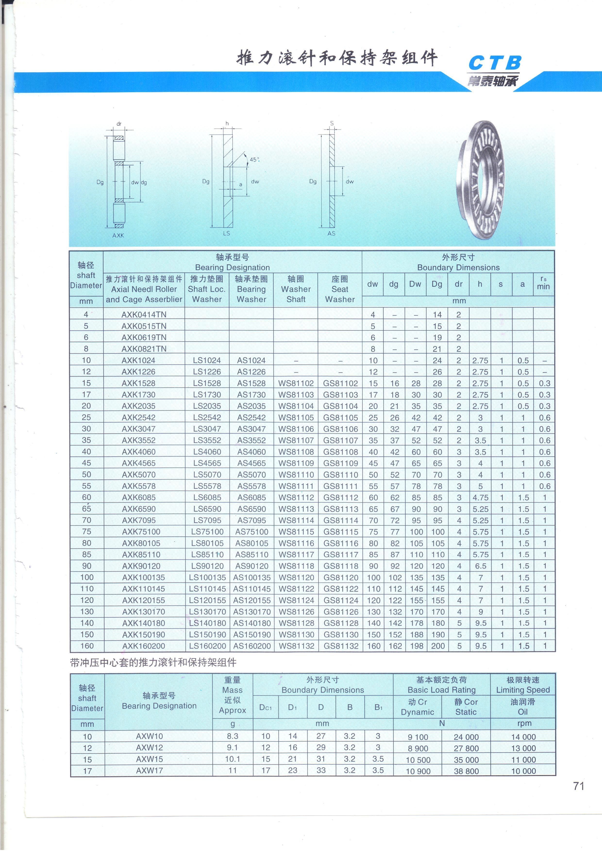 AXK0414TN	 | 
AXK0515TN	 | 
AXK0619TN	 | 
AXK0821TN	 | 
AXK1024	 | 
AXK1226	 | 
AXK1528	 | 
AXK1730	 | 
AXK2035	 | 
AXK2542	 | 
AXK3047	 | 
AXK3552	 | 
AXK4060	 | 
AXK4565	 | 
AXK5070	 | 
AXK5578	 | 
AXK6085	 | 
AXK6590	 | 
AXK7095	 | 
AXK75100	 | 
AXK80105	 | 
AXK85110	 | 
AXK90120	 | 
AXK100135	 | 
AXK110145	 | 
AXK120155	 | 
AXK130170	 | 
AXK140180	 | 
AXK150190	 | 
AXK160200	 | 
LS1024	 | 
LS1226	 | 
LS1528	 | 
LS1730	 | 
LS2035	 | 
LS2542	 | 
LS3047	 | 
LS3552	 | 
LS4060	 | 
LS4565	 | 
LS5070	 | 
LS5578	 | 
LS6085	 | 
LS6590	 | 
LS7095	 | 
LS75100	 | 
LS80105	 | 
LS85110	 | 
LS90120	 | 
LS100135	 | 
LS110145	 | 
LS120155	 | 
LS130170	 | 
LS140180	 | 
LS150190	 | 
LS160200	 | 
AS1024	 | 
AS1226	 | 
AS1528	 | 
AS1730	 | 
AS2035	 | 
AS2542	 | 
AS3047	 | 
AS3552	 | 
AS4060	 | 
AS4565	 | 
AS5070	 | 
AS5578	 | 
AS6085	 | 
AS6590	 | 
AS7095	 | 
AS75100	 | 
AS80105	 | 
AS85110	 | 
AS90120	 | 
AS100135	 | 
AS110145	 | 
AS120155	 | 
AS130170	 | 
AS140180	 | 
AS150190	 | 
AS160200	 | 
WS81102	 | 
WS81103	 | 
WS81104	 | 
WS81105	 | 
WS81106	 | 
WS81107	 | 
WS81108	 | 
WS81109	 | 
WS81110	 | 
WS81111	 | 
WS81112	 | 
WS81113	 | 
WS81114	 | 
WS81115	 | 
WS81116	 | 
WS81117	 | 
WS81118	 | 
WS81120	 | 
WS81122	 | 
WS81124	 | 
WS81126	 | 
WS81128	 | 
WS81130	 | 
WS81132	 | 
GS81102	 | 
GS81103	 | 
GS81104	 | 
GS81105	 | 
GS81106	 | 
GS81107	 | 
GS81108	 | 
GS81109	 | 
GS81110	 | 
GS81111	 | 
GS81112	 | 
GS81113	 | 
GS81114	 | 
GS81115	 | 
GS81116	 | 
GS81117	 | 
GS81118	 | 
GS81120	 | 
GS81122	 | 
GS81124	 | 
GS81126	 | 
GS81128	 | 
GS81130	 | 
GS81132	 | 
AXW10	 | 
AXW12	 | 
AXW15	 | 
AXW17	 | 