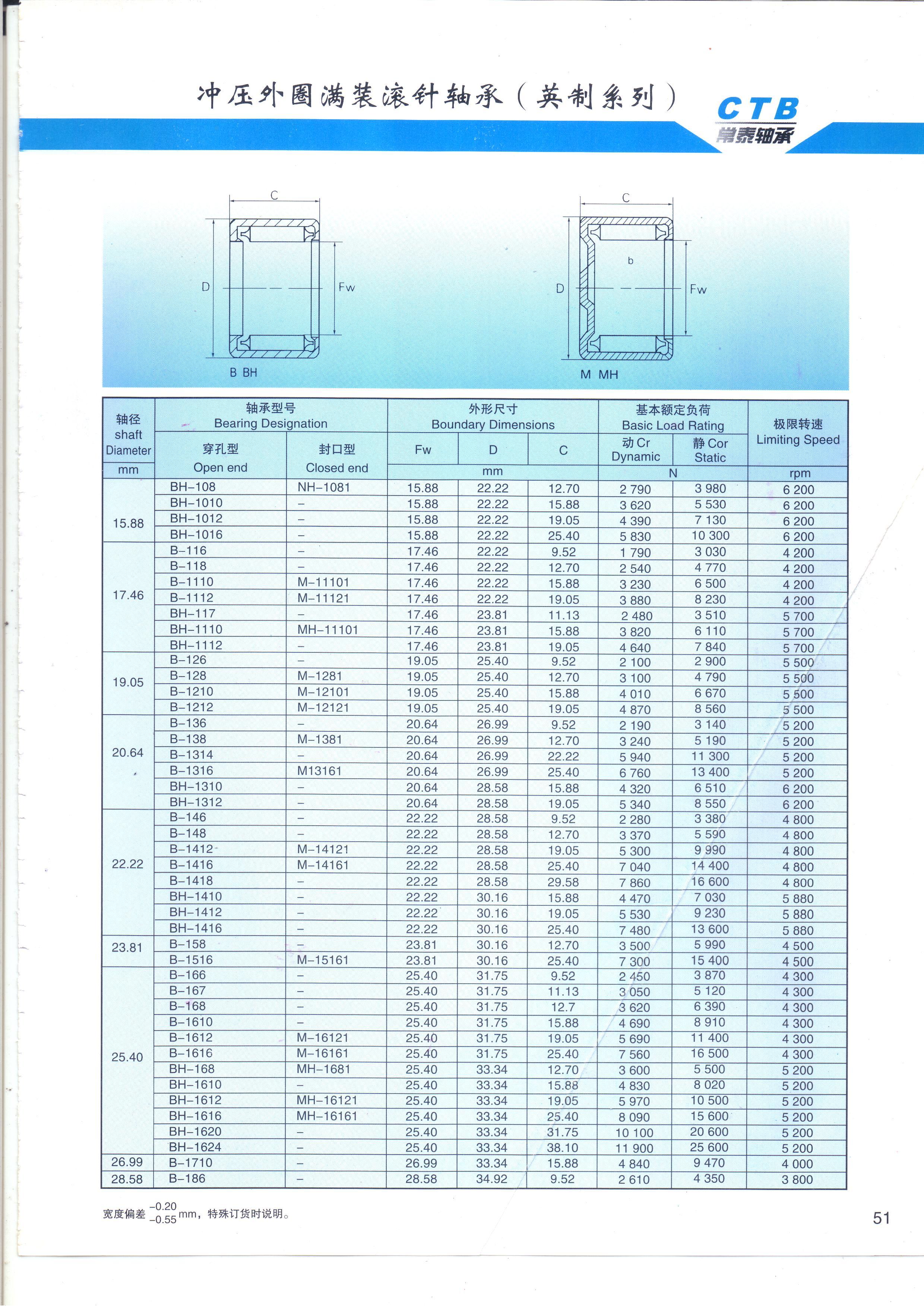 BH-108	 | 
BH-1010	 | 
BH-1012	 | 
BH-1016	 | 
B-116	 | 
B-118	 | 
B-1110	 | 
B-1112	 | 
BH-117	 | 
BH-1110	 | 
BH-1112	 | 
B-126	 | 
B-128	 | 
B-1210	 | 
B-1212	 | 
B-136	 | 
B-138	 | 
B-1314	 | 
B-1316	 | 
BH-1310	 | 
BH-1312	 | 
B-146	 | 
B-148	 | 
B-1412	 | 
B-1416	 | 
B-1418	 | 
BH-1410	 | 
BH-1412	 | 
BH-1416	 | 
B-158	 | 
B-1516	 | 
B-166	 | 
B-167	 | 
B-168	 | 
B-1610	 | 
B-1612	 | 
B-1616	 | 
BH-168	 | 
BH-1610	 | 
BH-1612	 | 
BH-1616	 | 
BH-1620	 | 
BH-1624	 | 
B-1710	 | 
B-186	 | 
NH-1081 | 
M-11101 | 
M-11121 | 
MH-11101 | 
M-1281 | 
M-12101 | 
M-1381 | 
M-13161 | 
M-14121 | 
M-14161 | 
M-15161 | 
M-16121 | 
M-16161 | 
MH-1681 | 
MH-16121 | 
MH-16161 | 