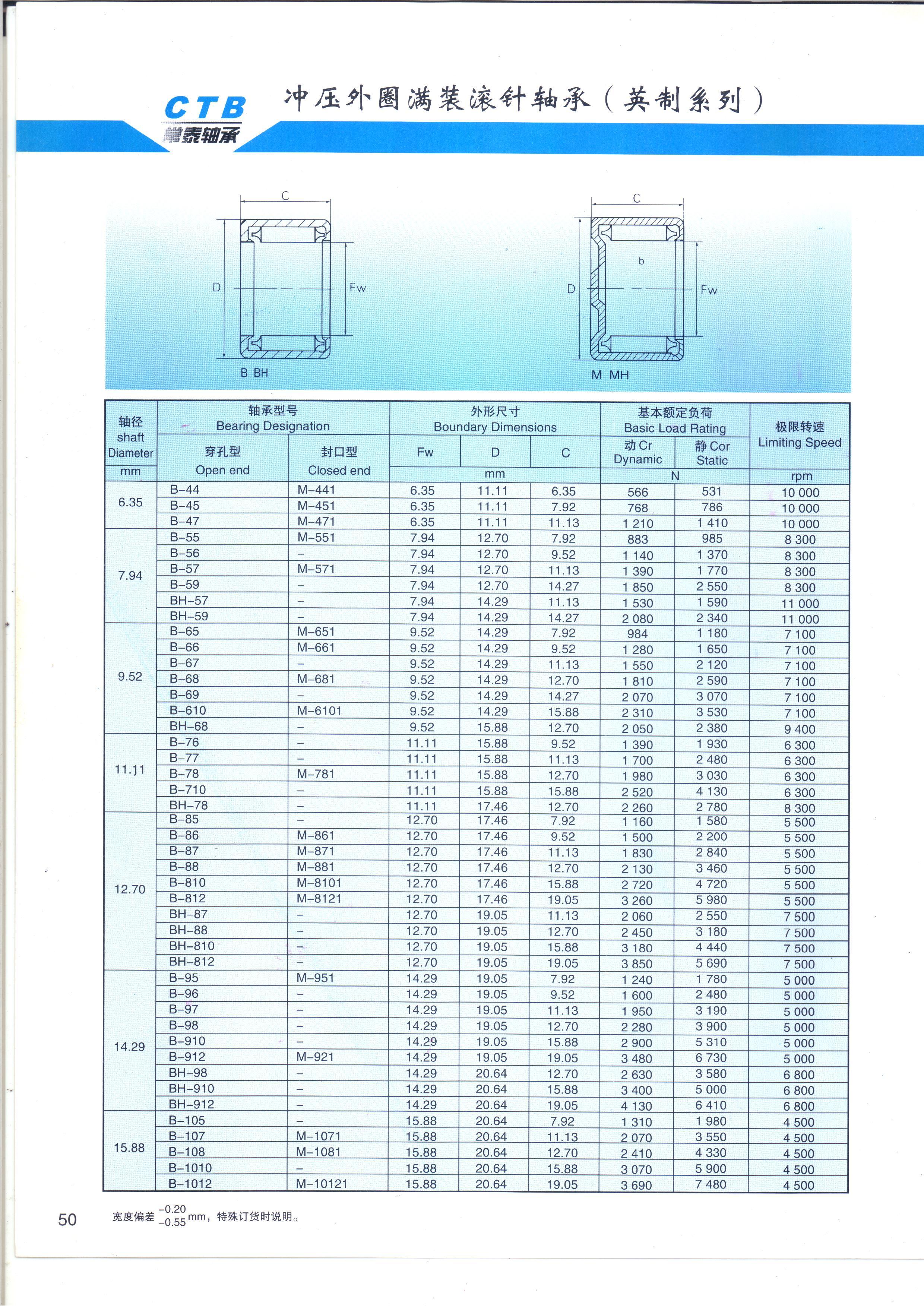 B-44	 |  M-441	 | 
B-45	 |  M-451	 | 

B-47	 |  M-471	 | 
B-55	 |  M-551	 | 
B-56	 | 
B-57	 |  M-571	 | 
B-59	 | 
BH-57	 | 
BH-59	 | 
B-65	 |  M-651	 | 
B-66	 |   M-661	 |  
B-67	 | 
B-68	 |  M-681	 | 
B-69	 | 
B-610	 |  M-6101	 | 
BH-68	 | 
B-76	 | 
B-77	 | 
B-78	 |  M-781	 | 
B-710	 | 
BH-78	 | 
B-85	 | 
B-86	 |  M-861	 | 
B-87	 |  M-871	 | 
B-88	 | M-881	 | 
B-810	 | M-8101	 | 
B-812	 |  M-8121	 | 
BH-87	 | 
BH-88	 | 
BH-810	 | 
BH-812	 | 
B-95	 |  M-951	 | 
B-96	 | 
B-97	 | 
B-98	 | 
B-910	 | 
B-912	 |  M-9211	 | 
BH-98	 | 
BH-910	 | 
BH-912	 | 
B-105	 | 
B-107	 |  M-1071	 | 
B-108	 |  M-1081	 | 
B-1010	 | 
B-1012	 |  M-10121	 | 