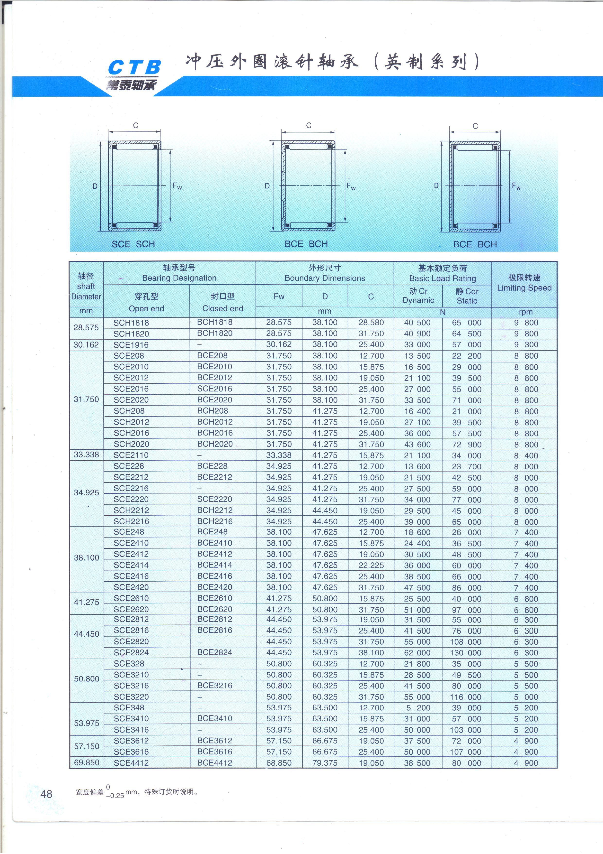 SCH1818	 | 
SCH1820	 | 
SCH1916	 | 
SCE208	 | 
SCE2010	 | 
SCE2012	 | 
SCE2016	 | 
SCE2020	 | 
SCH208	 | 
SCH2012	 | 
SCH2016	 | 
SCH2020	 | 
SCE2110	 | 
SCE228	 | 
SCE2212	 | 
SCE2216	 | 
SCE2220	 | 
SCH2212	 | 
SCH2216	 | 
SCE248	 | 
SCE2410	 | 
SCE2412	 | 
SCE2414	 | 
SCE2416	 | 
SCE2420	 | 
SCE2610	 | 
SCE2620	 | 
SCE2812	 | 
SCE2816	 | 
SCE2820	 | 
SCE2824	 | 
SCE328	 | 
SCE3210	 | 
SCE3216	 | 
SCE3220	 | 
SCE348	 | 
SCE3410	 | 
SCE3216	 | 
SCE3416	 | 
SCE3612	 | 
SCE3616	 | 
SCE4412	 | 
BCH1818	 | 
BCH1820	 | 
BCH208	 | 
BCH2010	 | 
BCH2012	 | 
BCH2016	 | 
BCE2020	 | 
BCH208	 | 
BCH2012	 | 
BCH2016	 | 
BCH2020	 | 
BCE228	 | 
BCE2212	 | 
BCE2220	 | 
BCH2212	 | 
BCH2216	 | 
BCE248	 | 
BCE2410	 | 
BCE2412	 | 
BCE2414	 | 
BCE2416	 | 
BCE2420	 | 
BCE2610	 | 
BCE2620	 | 
BCE2812	 | 
BCE2816	 | 
BCE2824	 | 
BCE3216	 | 
BCE3410	 | 
BCE3612	 | 
BCE3616	 | 
BCE4412	 | 