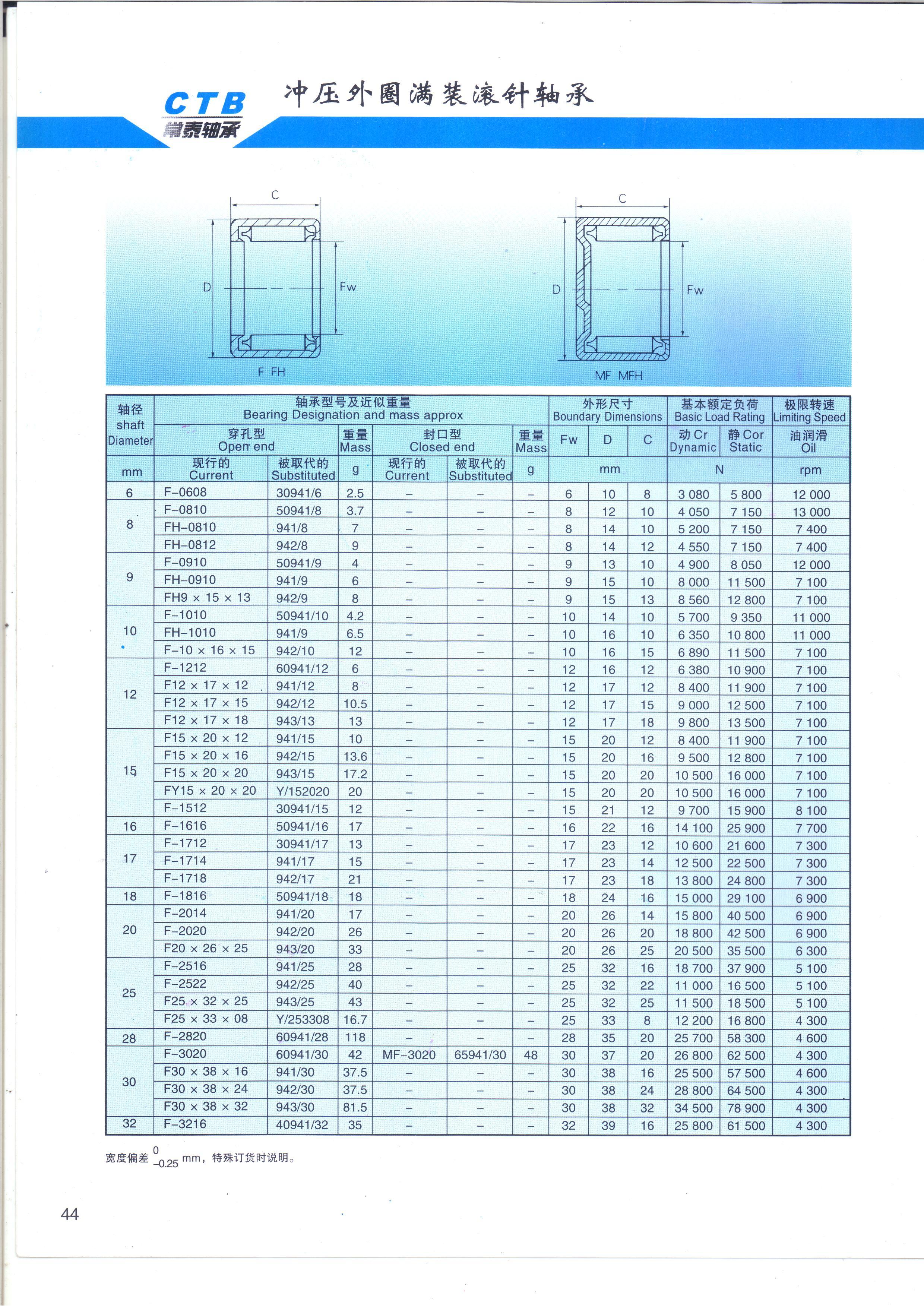 F-0608	 |  30941/6 |  
F-0810	 | 50941/8 |  
FH-0810	 | 941/8 |  
FH-0812	 | 942/8 |  
F-0910	 | 50941/9 |  
FH-0910	 | 941/9 |  
FH9×15×13 | 942/9 |  
F-1010 |  50941/10 |  
FH-1010 | 941/9 | 
F-10×16×15 | 942/10 | 
F-1212 | 60941/12 |  
F12×17×12 | 941/12 |  
F12×17×15 | 942/12 |  
F12×17×18 | 943/13 |  
F15×20×12 | 941/15 |  
F15×20×16 | 942/15 |  
F15×20×20 | 943/15 |  
FY15×20×20 | Y/152020 | 
F-1512 | 30941/15 |  
F-1616 | 50941/16 | 
F-1712 | 30941/17 |  
F-1714 | 941/17 |  
F-1718 | 942/17 |  
F-1816 | 50941/18 | 
F-2014 | 941/20 |  
F-2020 | 942/20 |  
F20×26×25 | 943/20 |  
F-2516 | 941/25 |  
F-2522 | 942/25 |  
F25×32×25 | 943/25 |  
F25×33×08 | Y/253308
F-2820 | 60941/28 | 
F-3020 | 60941/30 | 
F30×38×16 | 941/30 | 
F30×38×24 | 942/30 | 
F30×38×32 | 943/30 | 
F-3216 | 40941/32 | 
MF-3020 | 
65941/30 | 