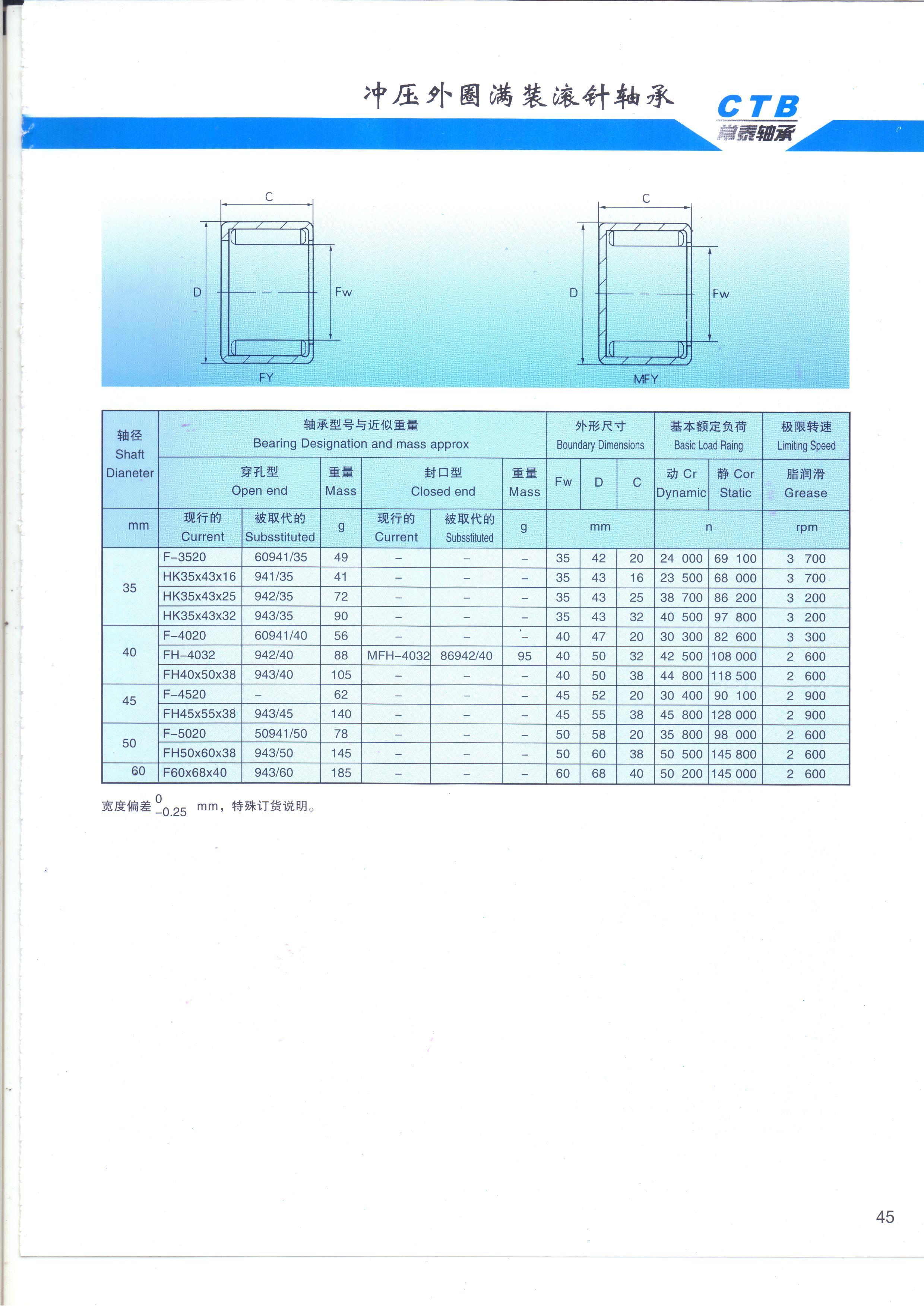 F-3520 |  60941/35 | 
HK35×43×16 |  941/35 | 
HK35×43×25 |  942/35 | 
HK35×43×32 |  943/35 | 
F-4020 |  60941/40 | 
FH-4032 |  942/40 | 
FH40×50×38 |  943/40 | 
F-4050 | 
FH45×55×38 | 943/45
F-5020 | 50941/50 | 
FH50×60×38 | 943/50 | 
F60×68×40 | 943/60 | 