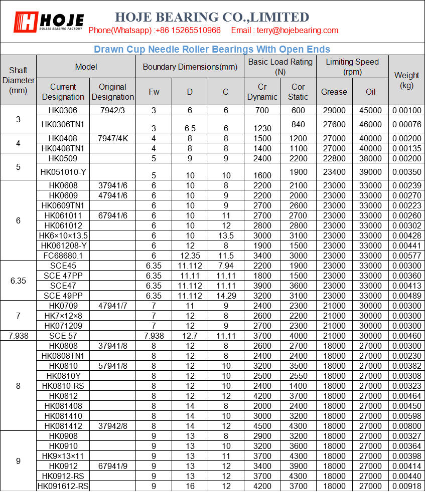 HK0306	 | 	7942/3	 | 
HK0306TN1	 | 		
HK0408	 | 	7947/4K	 | 
HK0408TN1	 | 		
HK0509	 | 		
HK051010-Y	 | 		
HK0608	 | 	37941/6	 | 
HK0609	 | 	47941/6	 | 
HK0609TN1	 | 		
HK061011	 | 	67941/6	 | 
HK061012	 | 		
HK6×10×13.5	 | 		
HK061208-Y	 | 		
FC68680.1	 | 		
SCE45	 | 		
SCE 47PP	 | 		
SCE47	 | 		
SCE 49PP	 | 		
HK0709	 | 	47941/7	 | 
HK7×12×8			 | 
HK071209			 | 
SCE 57	 | 		
HK0808	 | 	37941/8	 | 
HK0808TN1			
HK0810	 | 	57941/8	 | 
HK0810Y	 | 		
HK0810-RS	 | 		
HK0812	 | 		
HK081408	 | 		
HK081410	 | 		
HK081412	 | 	37942/8	 | 
HK0908	 | 		
HK0910	 | 		
HK9×13×11	 | 		
HK0912	 | 	67941/9	 | 
HK0912-RS	 | 		
HK091612-RS	 | 