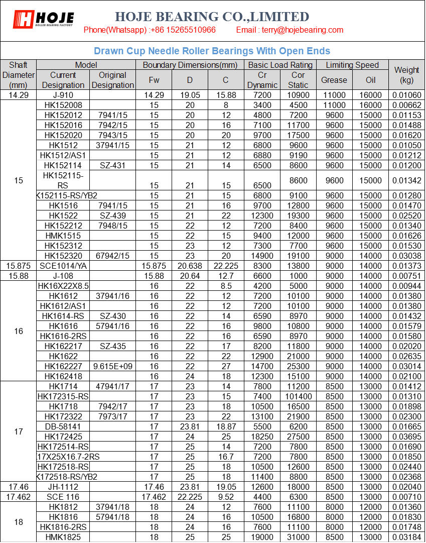J-910	 | 		
HK152008	 | 		
HK152012	 | 	7941/15	 | 
HK152016	 | 	7942/15	 | 
HK152020	 | 	7943/15	 | 
HK1512	 | 	37941/15	 | 
HK1512/AS1	 | 		
HK152114	 | 	SZ-431	 | 
HK152115-RS	 | 		
HK152115-RS/YB2	 | 		
HK1516	 | 	7941/15	 | 
HK1522	 | 	SZ-439	 | 
HK152212	 | 	7948/15	 | 
HMK1515	 | 		
HK152312	 | 		
HK152320	 | 	67942/15	 | 
SCE1014/YA	 | 		
J-108	 | 		
HK16X22X8.5	 | 		
HK1612	 | 	37941/16	 | 
HK1612/AS1	 | 		
HK1614-RS	 | 	SZ-430	 | 
HK1616	 | 	57941/16	 | 
HK1616-2RS	 | 		
HK162217	 | 	SZ-435	 | 
HK1622	 | 		
HK162227	 | 	9615403880	 | 
HK162418	 | 		
HK1714	 | 	47941/17	 | 
HK172315-RS	 | 		
HK1718	 | 	7942/17	 | 
HK172322	 | 	7973/17	 | 
DB-58141	 | 		
HK172425	 | 		
HK172514-RS	 | 		
HK17X25X16.7-2RS	 | 		
HK172518-RS	 | 		
HK172518-RS/YB2	 | 		
JH-1112	 | 		
SCE 116	 | 		
HK1812	 | 	37941/18	 | 
HK1816	 | 	57941/18	 | 
HK1816-2RS	 | 		
HMK1825	 | 