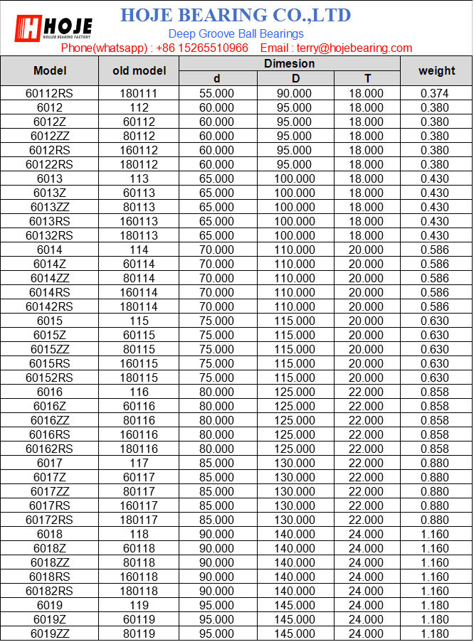 60112RS	 | 
6012	 | 
6012Z	 | 
6012ZZ	 | 
6012RS	 | 
60122RS	 | 
6013	 | 
6013Z	 | 
6013ZZ	 | 
6013RS	 | 
60132RS	 | 
6014	 | 
6014Z	 | 
6014ZZ	 | 
6014RS	 | 
60142RS	 | 
6015	 | 
6015Z	 | 
6015ZZ	 | 
6015RS	 | 
60152RS	 | 
6016	 | 
6016Z	 | 
6016ZZ	 | 
6016RS	 | 
60162RS	 | 
6017	 | 
6017Z	 | 
6017ZZ	 | 
6017RS	 | 
60172RS	 | 
6018	 | 
6018Z	 | 
6018ZZ	 | 
6018RS	 | 
60182RS	 | 
6019	 | 
6019Z	 | 
6019ZZ	 | 
180111	 | 
112	 | 
60112	 | 
80112	 | 
160112	 | 
180112	 | 
113	 | 
60113	 | 
80113	 | 
160113	 | 
180113	 | 
114	 | 
60114	 | 
80114	 | 
160114	 | 
180114	 | 
115	 | 
60115	 | 
80115	 | 
160115	 | 
180115	 | 
116	 | 
60116	 | 
80116	 | 
160116	 | 
180116	 | 
117	 | 
60117	 | 
80117	 | 
160117	 | 
180117	 | 
118	 | 
60118	 | 
80118	 | 
160118	 | 
180118	 | 
119	 | 
60119	 | 
80119	 | 