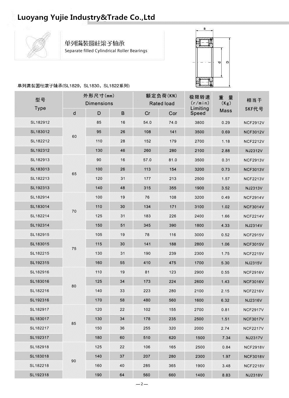 SL182912	 | 
SL183012	 | 
SL182212	 | 
SL192312	 | 

SL182913	 | 
SL183013	 | 
SL182213	 | 
SL192313	 | 

SL182914	 | 
SL183014	 | 
SL182214	 | 
SL192314	 | 

SL182915	 | 
SL183015	 | 
SL182215	 | 
SL192315	 | 

SL182916	 | 
SL183016	 | 
SL182216	 | 
SL192316	 | 

SL182917	 | 
SL183017	 | 
SL182217	 | 
SL192317	 | 

SL182918	 | 
SL183018	 | 
SL182218	 | 
SL192318	 | 
