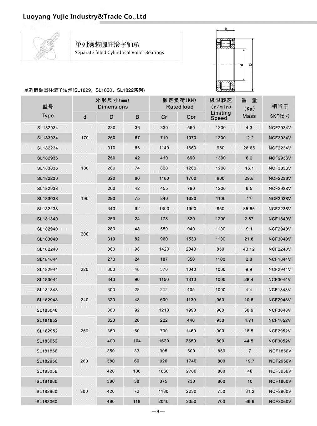 SL182934	 | 
SL183034	 | 
SL182234	 | 

SL182936	 | 
SL183036	 | 
SL182236	 | 

SL182938	 | 
SL183038	 | 
SL182238	 | 

SL181840	 | 
SL182940	 | 
SL183040	 | 
SL182240	 | 

SL181844	 | 
SL182944	 | 
SL183044	 | 

SL181848	 | 
SL182948	 | 
SL183048	 | 

SL181852	 | 
SL182952	 | 
SL183052	 | 

SL181856	 | 
SL182956	 | 
SL183056	 | 

SL181860	 | 
SL182960	 | 
SL183060	 | 