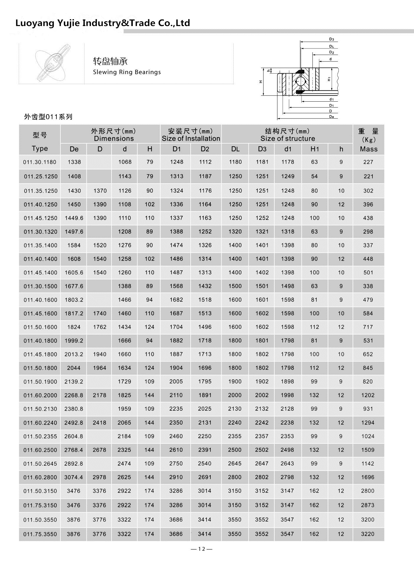 011.30.1180 | 
011.25.1250 | 
011.35.1250 | 
011.40.1250 | 
011.45.1250 | 

011.30.1320 | 

011.35.1400 | 
011.40.1400 | 
011.45.1400 | 

011.30.1500 | 


011.40.1600 | 
011.45.1600 | 
011.50.1600 | 

011.40.1800 | 
011.45.1800 | 
011.50.1800 | 

011.50.1900 | 
011.60.2000 | 

011.50.2130 | 
011.60.2240 | 

011.50.2355 | 
011.60.2500 | 

011.50.2645 | 
011.60.2800 | 

011.50.3150 | 
011.75.3150 | 

011.50.3550 | 
011.75.3550 | 