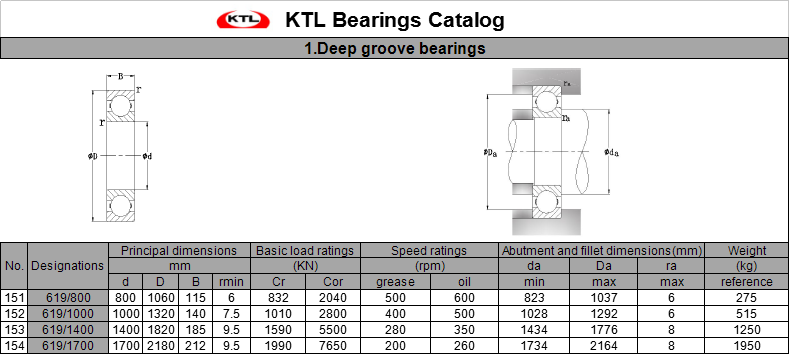 619/800	 | 
619/1000	 | 
619/1400	 | 
619/1700	 | 