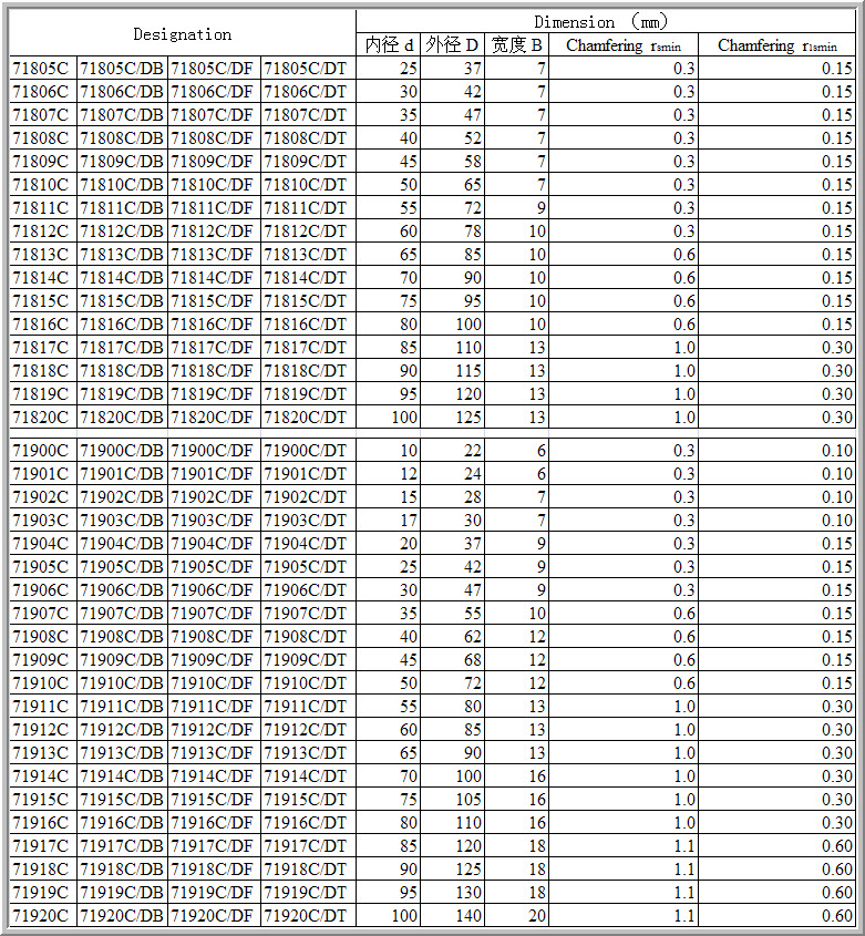 71805C	 | 
71806C	 | 
71807C	 | 
71808C	 | 
71809C	 | 
71810C	 | 
71811C	 | 
71812C	 | 
71813C	 | 
71814C	 | 
71815C	 | 
71816C	 | 
71817C	 | 
71818C	 | 
71819C	 | 
71820C	 | 
71900C	 | 
71901C	 | 
71902C	 | 
71903C	 | 
71904C	 | 
71905C	 | 
71906C	 | 
71907C	 | 
71908C	 | 
71909C	 | 
71910C	 | 
71911C	 | 
71912C	 | 
71913C	 | 
71914C	 | 
71915C	 | 
71916C	 | 
71917C	 | 
71918C	 | 
71919C	 | 
71920C	 | 
71805C/DB	 | 
71806C/DB	 | 
71807C/DB	 | 
71808C/DB	 | 
71809C/DB	 | 
71810C/DB	 | 
71811C/DB	 | 
71812C/DB	 | 
71813C/DB	 | 
71814C/DB	 | 
71815C/DB	 | 
71816C/DB	 | 
71817C/DB	 | 
71818C/DB	 | 
71819C/DB	 | 
71820C/DB	 | 
71900C/DB	 | 
71901C/DB	 | 
71902C/DB	 | 
71903C/DB	 | 
71904C/DB	 | 
71905C/DB	 | 
71906C/DB	 | 
71907C/DB	 | 
71908C/DB	 | 
71909C/DB	 | 
71910C/DB	 | 
71911C/DB	 | 
71912C/DB	 | 
71913C/DB	 | 
71914C/DB	 | 
71915C/DB	 | 
71916C/DB	 | 
71917C/DB	 | 
71918C/DB	 | 
71919C/DB	 | 
71920C/DB	 | 
71805C/DF	 | 
71806C/DF	 | 
71807C/DF	 | 
71808C/DF	 | 
71809C/DF	 | 
71810C/DF	 | 
71811C/DF	 | 
71812C/DF	 | 
71813C/DF	 | 
71814C/DF	 | 
71815C/DF	 | 
71816C/DF	 | 
71817C/DF	 | 
71818C/DF	 | 
71819C/DF	 | 
71820C/DF	 | 
71900C/DF	 | 
71901C/DF	 | 
71902C/DF	 | 
71903C/DF	 | 
71904C/DF	 | 
71905C/DF	 | 
71906C/DF	 | 
71907C/DF	 | 
71908C/DF	 | 
71909C/DF	 | 
71910C/DF	 | 
71911C/DF	 | 
71912C/DF	 | 
71913C/DF	 | 
71914C/DF	 | 
71915C/DF	 | 
71916C/DF	 | 
71917C/DF	 | 
71918C/DF	 | 
71919C/DF	 | 
71920C/DF	 | 
71805C/DT	 | 
71806C/DT	 | 
71807C/DT	 | 
71808C/DT	 | 
71809C/DT	 | 
71810C/DT	 | 
71811C/DT	 | 
71812C/DT	 | 
71813C/DT	 | 
71814C/DT	 | 
71815C/DT	 | 
71816C/DT	 | 
71817C/DT	 | 
71818C/DT	 | 
71819C/DT	 | 
71820C/DT	 | 
71900C/DT	 | 
71901C/DT	 | 
71902C/DT	 | 
71903C/DT	 | 
71904C/DT	 | 
71905C/DT	 | 
71906C/DT	 | 
71907C/DT	 | 
71908C/DT	 | 
71909C/DT	 | 
71910C/DT	 | 
71911C/DT	 | 
71912C/DT	 | 
71913C/DT	 | 
71914C/DT	 | 
71915C/DT	 | 
71916C/DT	 | 
71917C/DT	 | 
71918C/DT	 | 
71919C/DT	 | 
71920C/DT	 | 