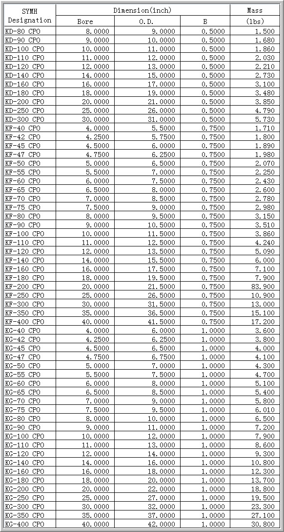 KD-80 CPO	 | 
KD-90 CPO	 | 
KD-100 CPO	 | 
KD-110 CPO	 | 
KD-120 CPO	 | 
KD-140 CPO	 | 
KD-160 CPO	 | 
KD-180 CPO	 | 
KD-200 CPO	 | 
KD-250 CPO	 | 
KD-300 CPO	 | 
KF-40 CPO	 | 
KF-42 CPO	 | 
KF-45 CPO	 | 
KF-47 CPO	 | 
KF-50 CPO	 | 
KF-55 CPO	 | 
KF-60 CPO	 | 
KF-65 CPO	 | 
KF-70 CPO	 | 
KF-75 CPO	 | 
KF-80 CPO	 | 
KF-90 CPO	 | 
KF-100 CPO	 | 
KF-110 CPO	 | 
KF-120 CPO	 | 
KF-140 CPO	 | 
KF-160 CPO	 | 
KF-180 CPO	 | 
KF-200 CPO	 | 
KF-250 CPO	 | 
KF-300 CPO	 | 
KF-350 CPO	 | 
KF-400 CPO	 | 
KG-40 CPO	 | 
KG-42 CPO	 | 
KG-45 CPO	 | 
KG-47 CPO	 | 
KG-50 CPO	 | 
KG-55 CPO	 | 
KG-60 CPO	 | 
KG-65 CPO	 | 
KG-70 CPO	 | 
KG-75 CPO	 | 
KG-80 CPO	 | 
KG-90 CPO	 | 
KG-100 CPO	 | 
KG-110 CPO	 | 
KG-120 CPO	 | 
KG-140 CPO	 | 
KG-160 CPO	 | 
KG-180 CPO	 | 
KG-200 CPO	 | 
KG-250 CPO	 | 
KG-300 CPO	 | 
KG-350 CPO	 | 
KG-400 CPO	 | 