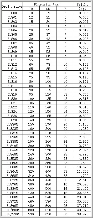 61800	 | 
61801	 | 
61802	 | 
61803	 | 
61804	 | 
61805	 | 
61806	 | 
61807	 | 
61808	 | 
61809	 | 
61810	 | 
61811	 | 
61812	 | 
61813	 | 
61814	 | 
61815	 | 
61816	 | 
61817	 | 
61818	 | 
61819	 | 
61820	 | 
61821	 | 
61822	 | 
61824	 | 
61826	 | 
61828	 | 
61830M	 | 
61832M	 | 
61834M	 | 
61836M	 | 
61838M	 | 
61840M	 | 
61844M	 | 
61848M	 | 
61852M	 | 
61856M	 | 
61860M	 | 
61864M	 | 
61868M	 | 
61872M	 | 
61876M	 | 
61880M	 | 
61884M	 | 
61888M	 | 
61892M	 | 
61896M	 | 
618/500M	 | 
618/530M	 | 