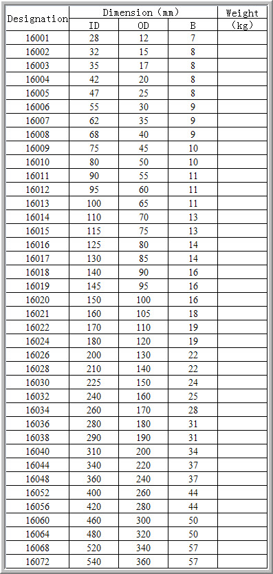 16001	 | 
16002	 | 
16003	 | 
16004	 | 
16005	 | 
16006	 | 
16007	 | 
16008	 | 
16009	 | 
16010	 | 
16011	 | 
16012	 | 
16013	 | 
16014	 | 
16015	 | 
16016	 | 
16017	 | 
16018	 | 
16019	 | 
16020	 | 
16021	 | 
16022	 | 
16024	 | 
16026	 | 
16028	 | 
16030	 | 
16032	 | 
16034	 | 
16036	 | 
16038	 | 
16040	 | 
16044	 | 
16048	 | 
16052	 | 
16056	 | 
16060	 | 
16064	 | 
16068	 | 
16072	 | 